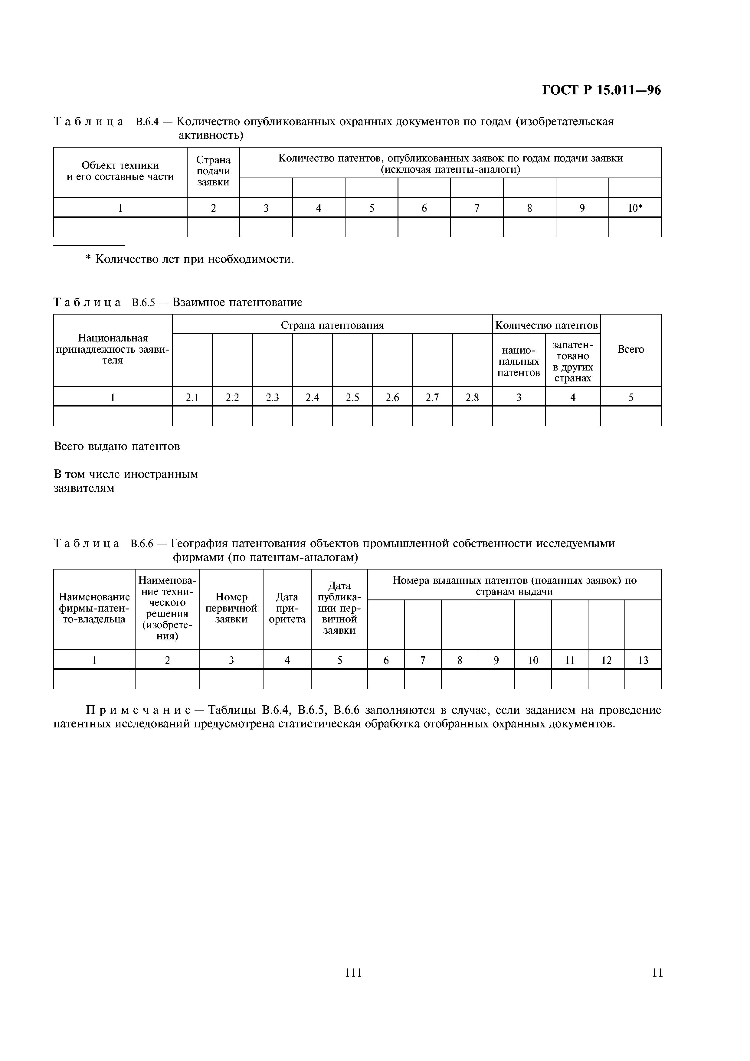 ГОСТ Р 15.011-96