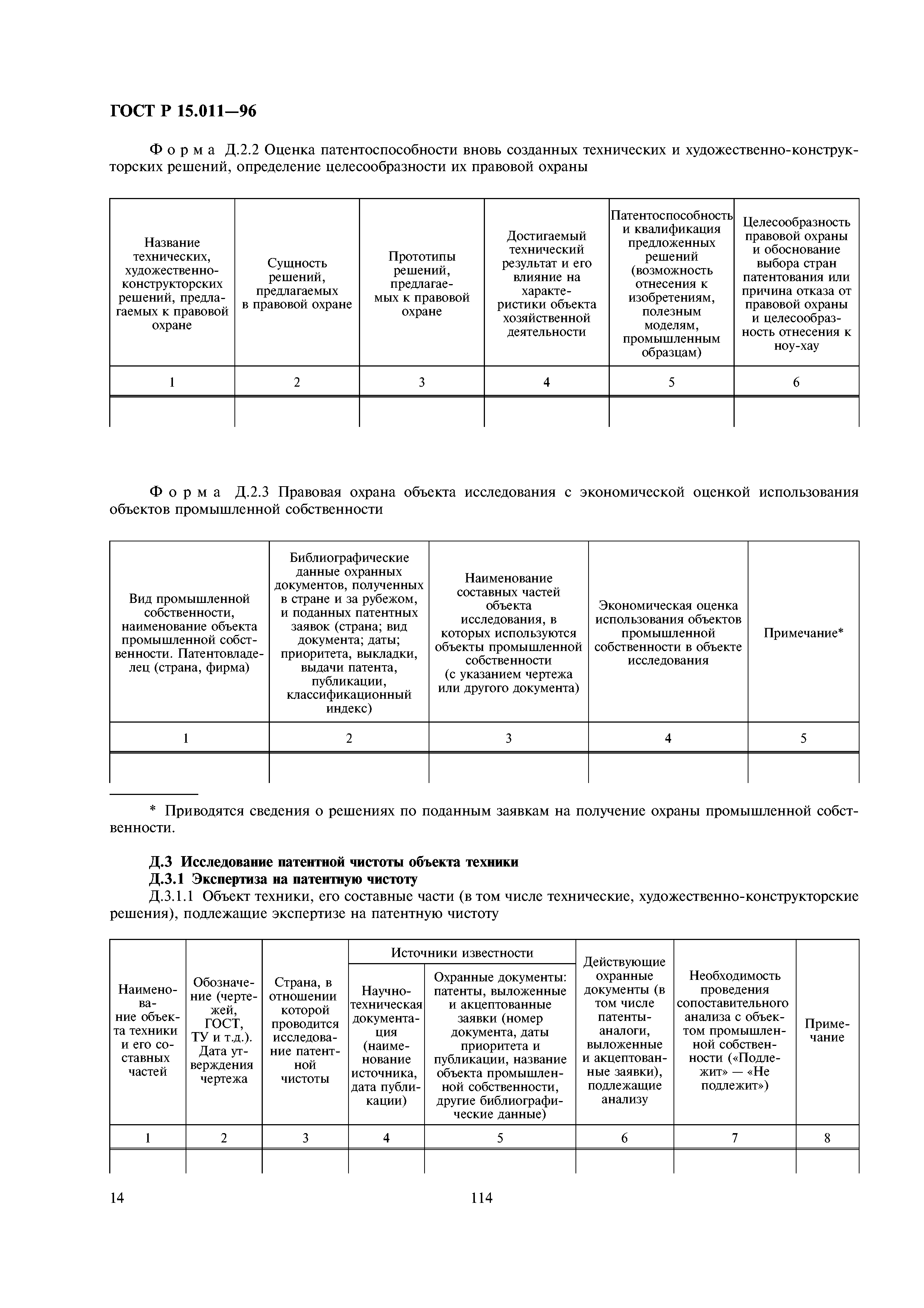 ГОСТ Р 15.011-96