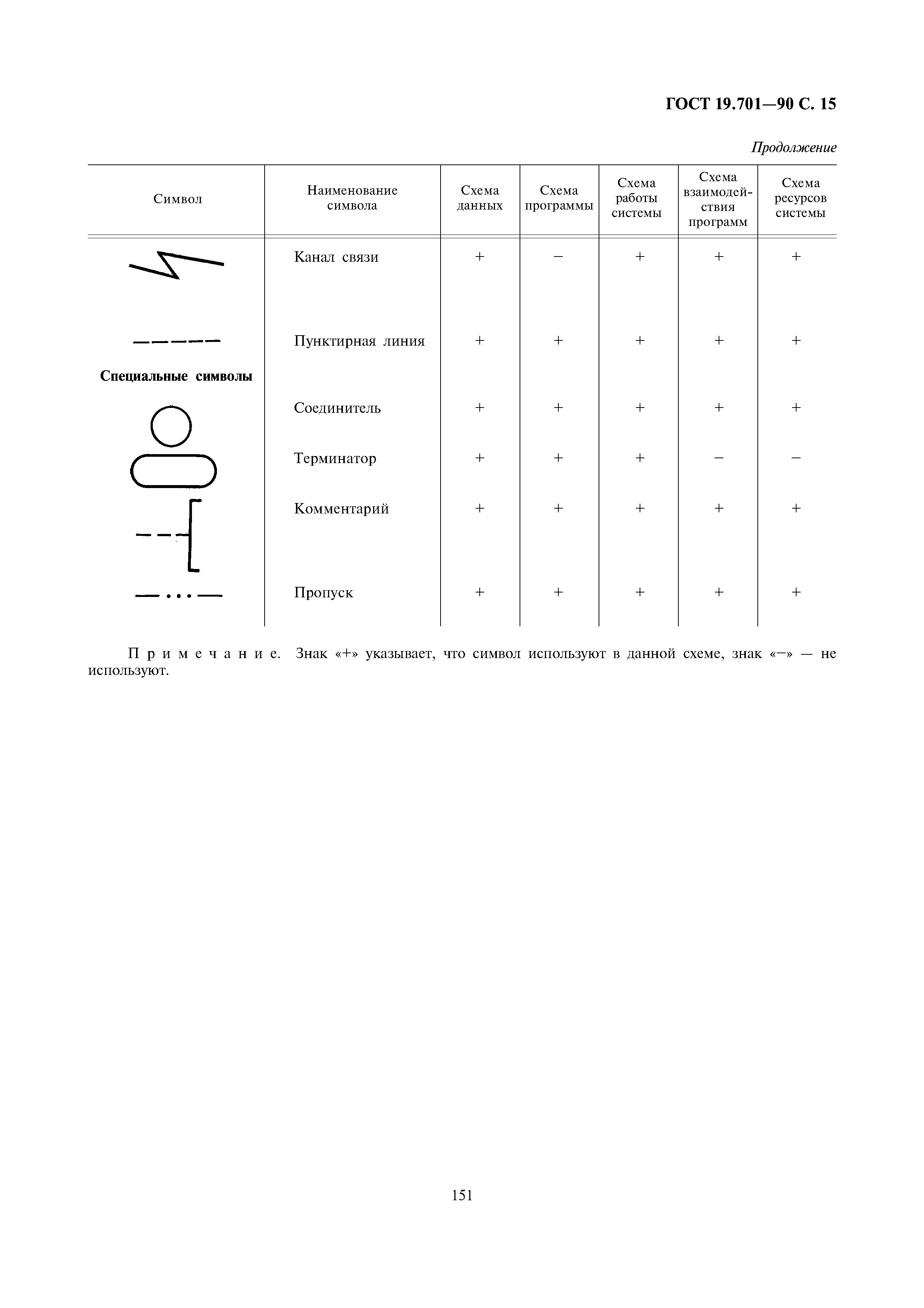 ГОСТ 19.701-90