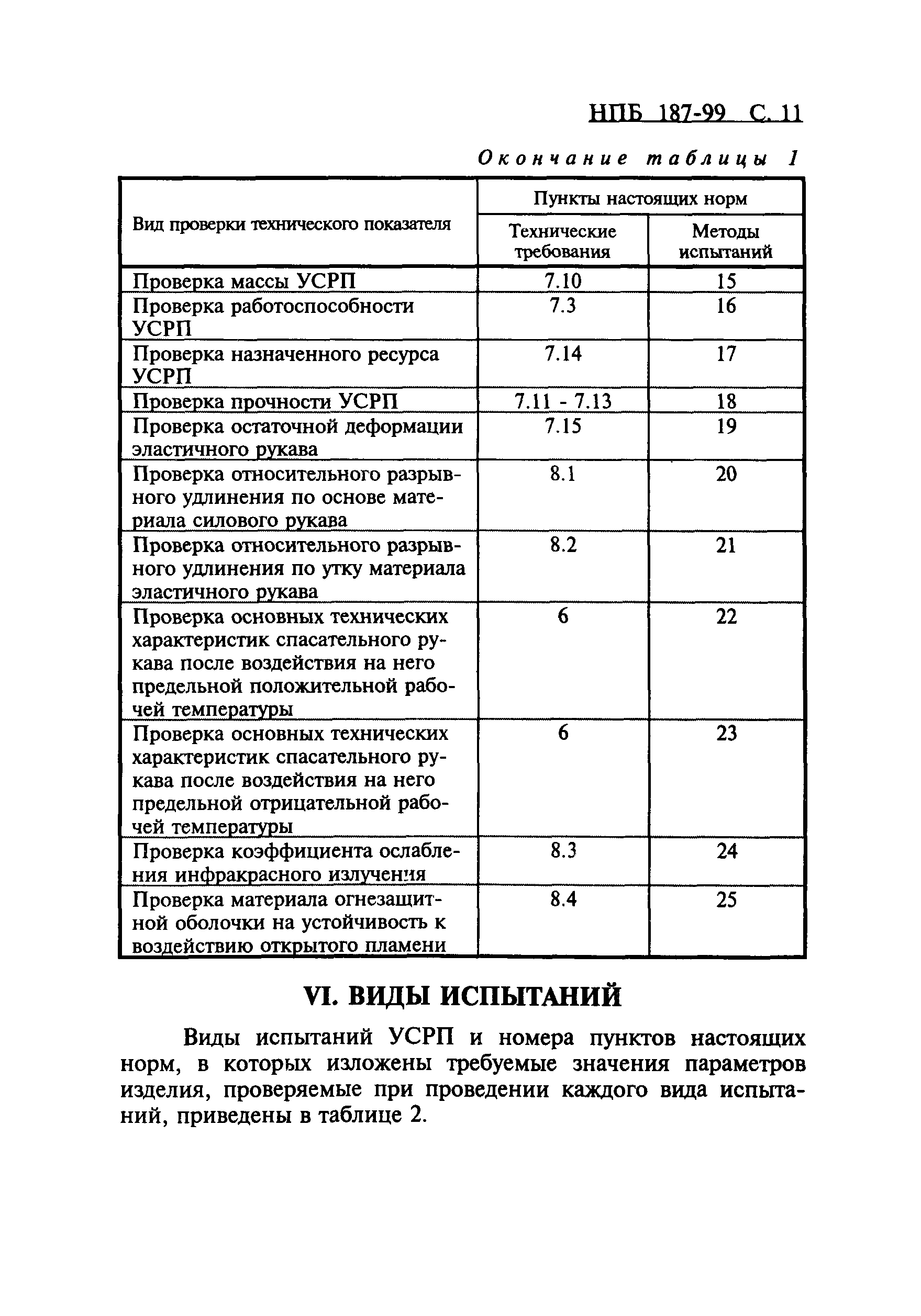 НПБ 187-99