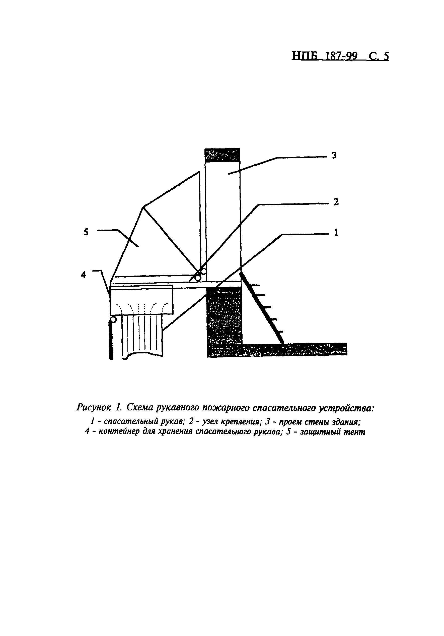 НПБ 187-99