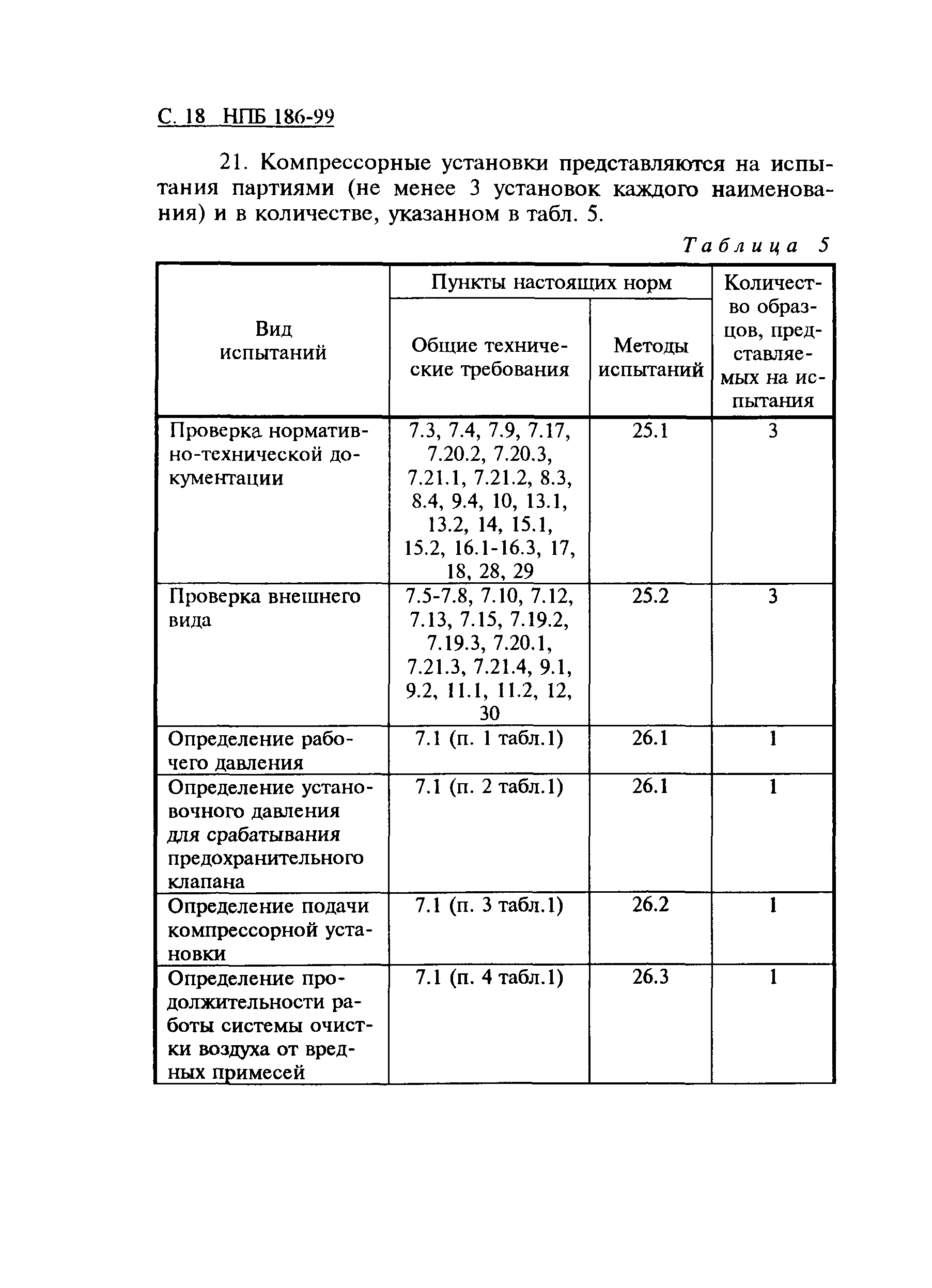 НПБ 186-99