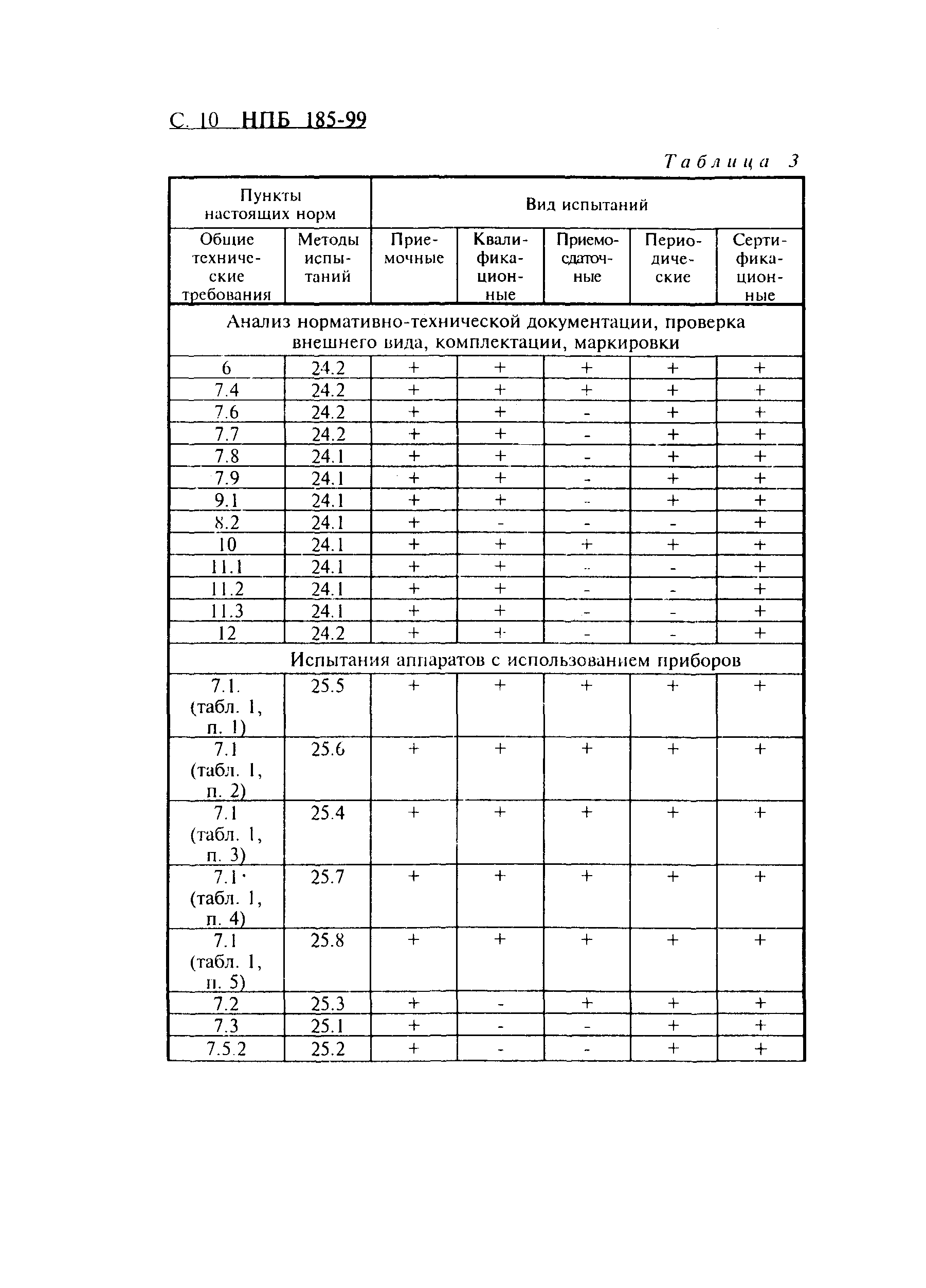 НПБ 185-99