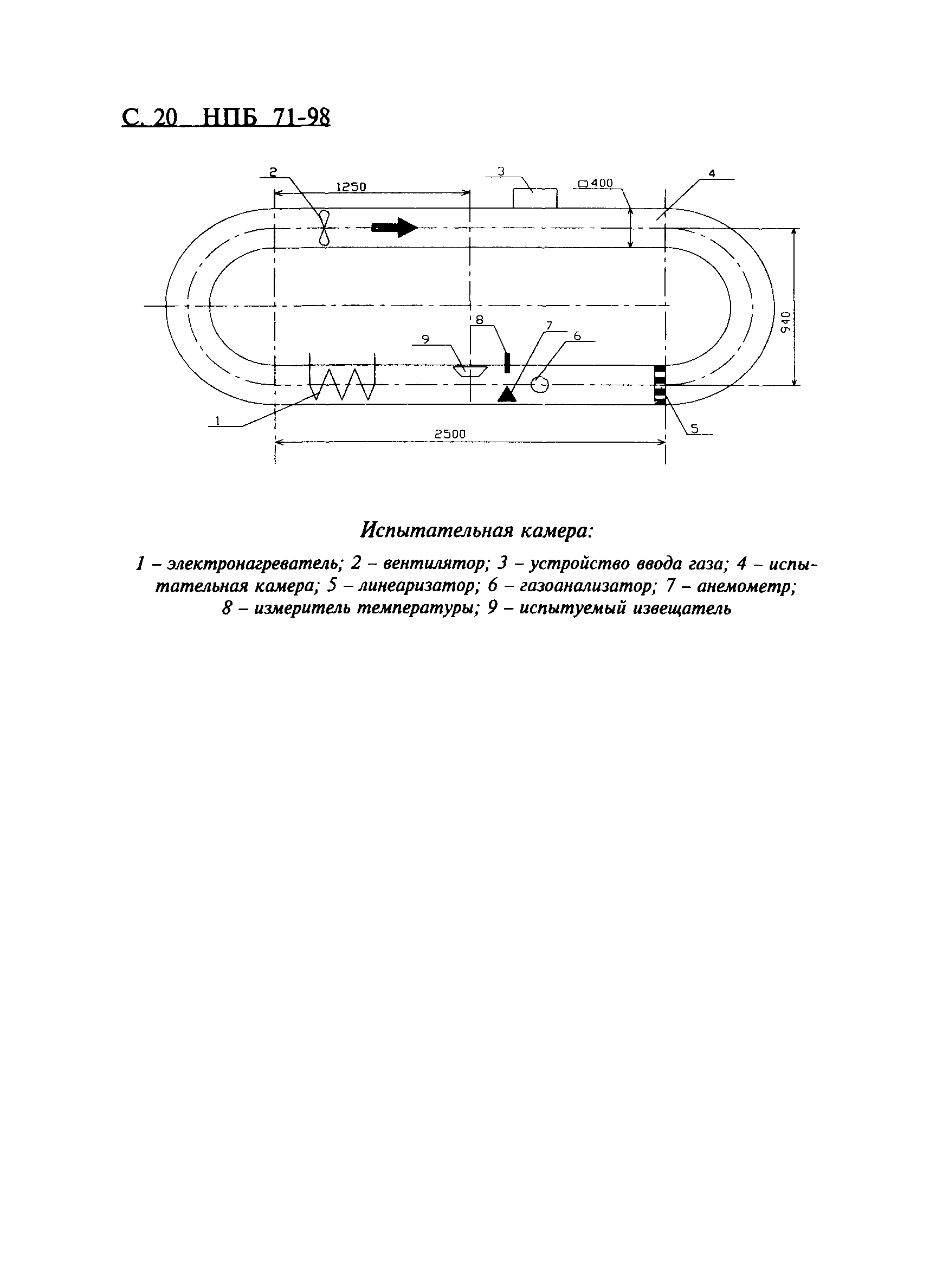 НПБ 71-98