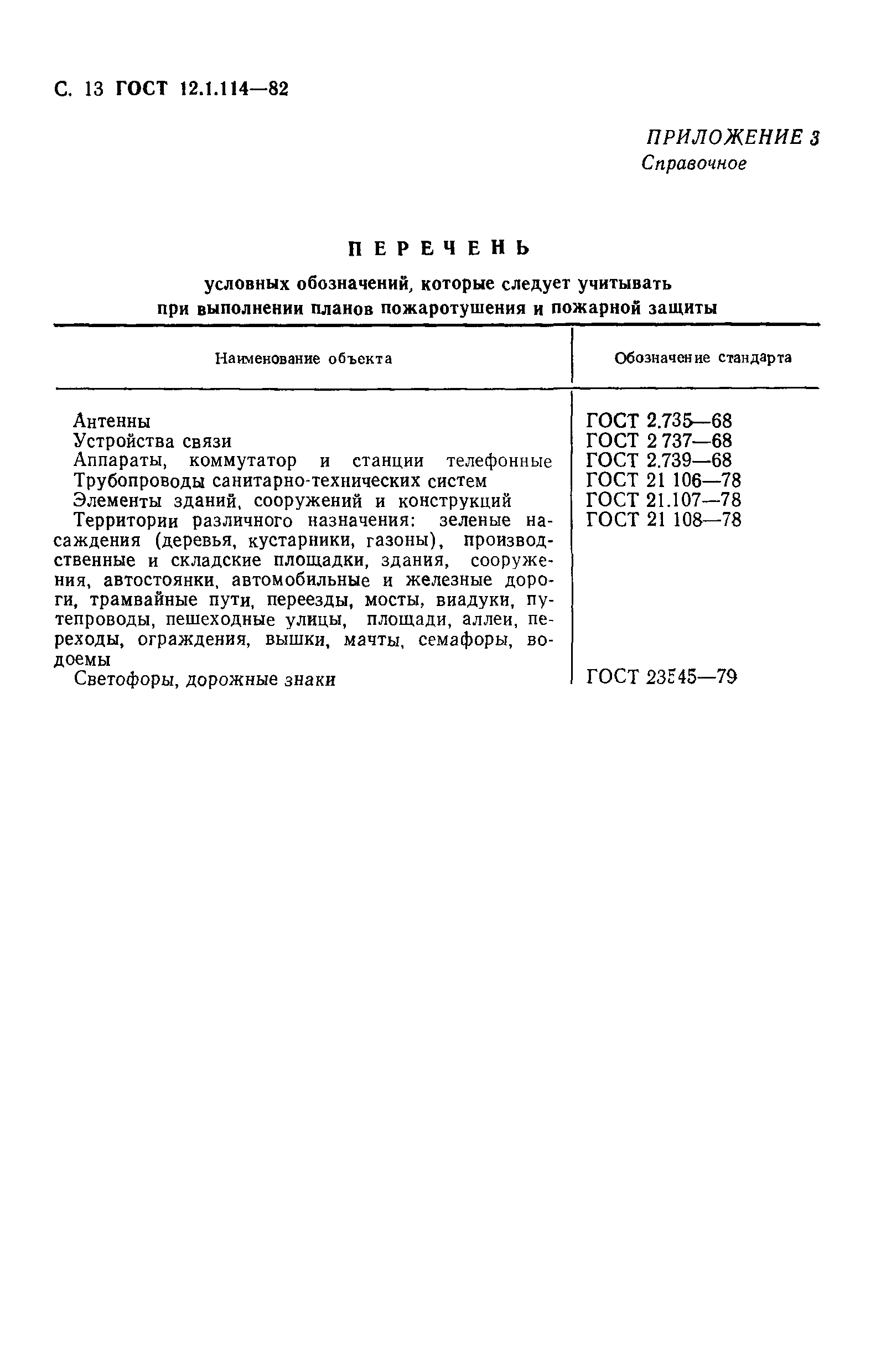 ГОСТ 12.1.114-82