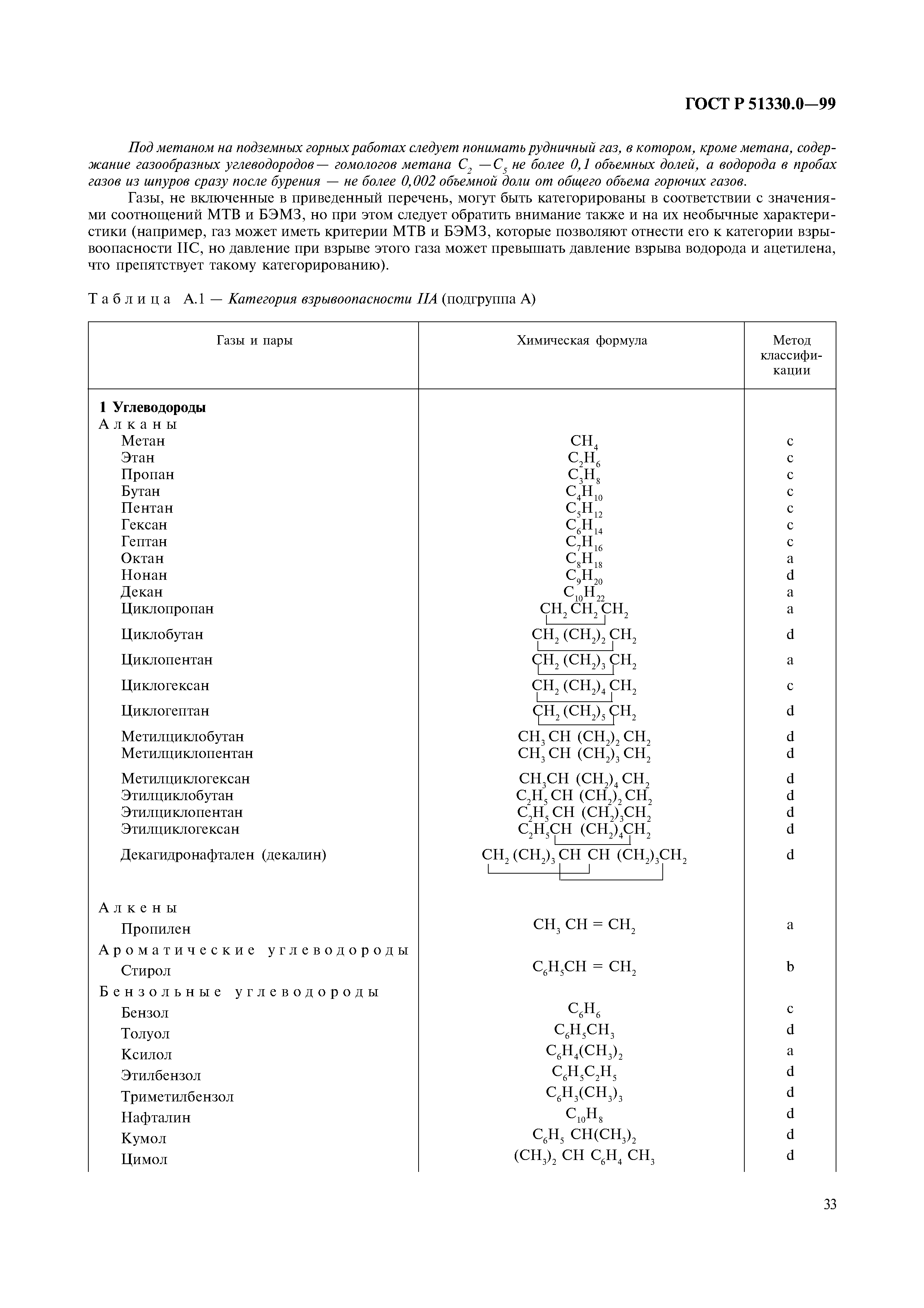 ГОСТ Р 51330.0-99