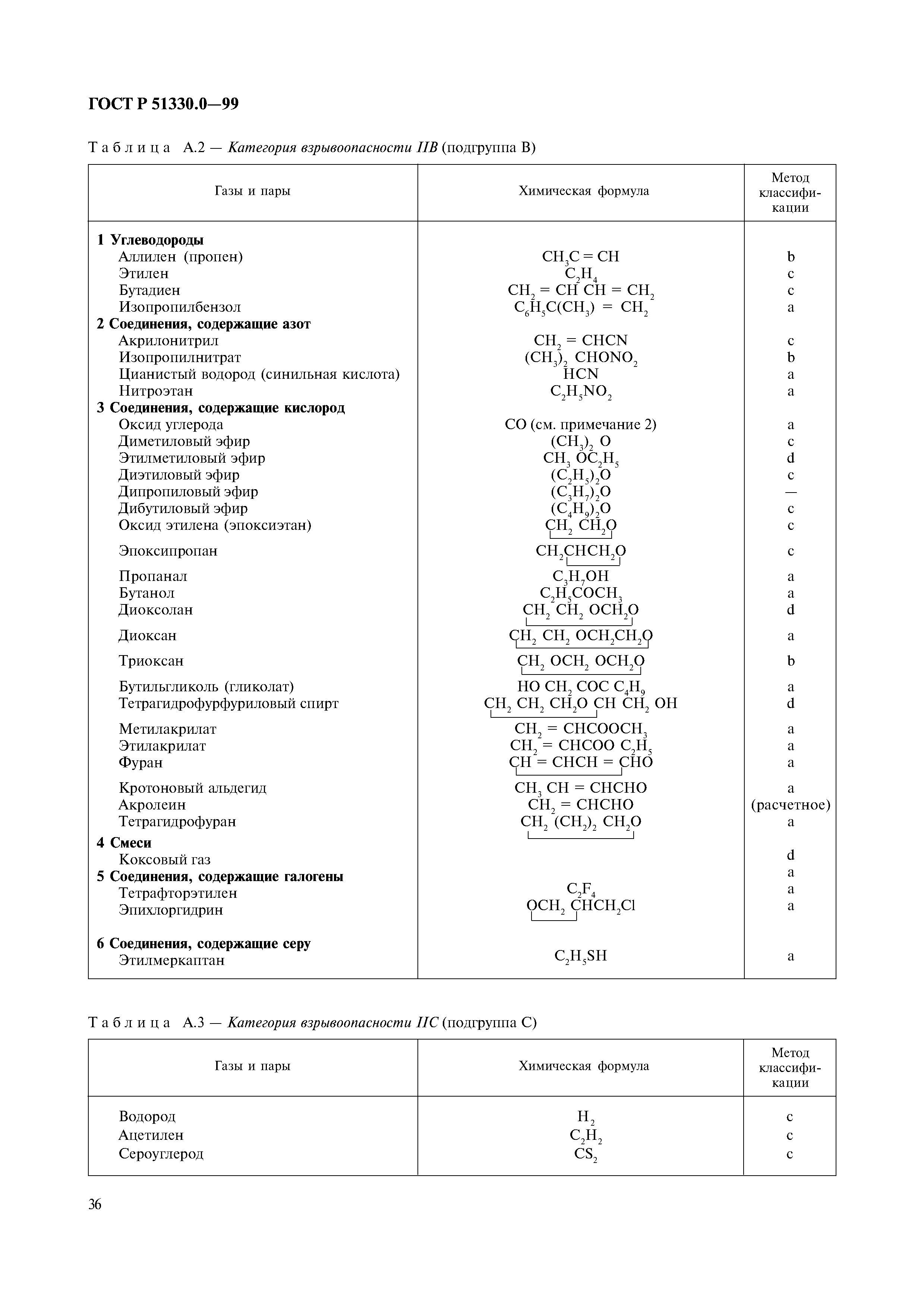 ГОСТ Р 51330.0-99