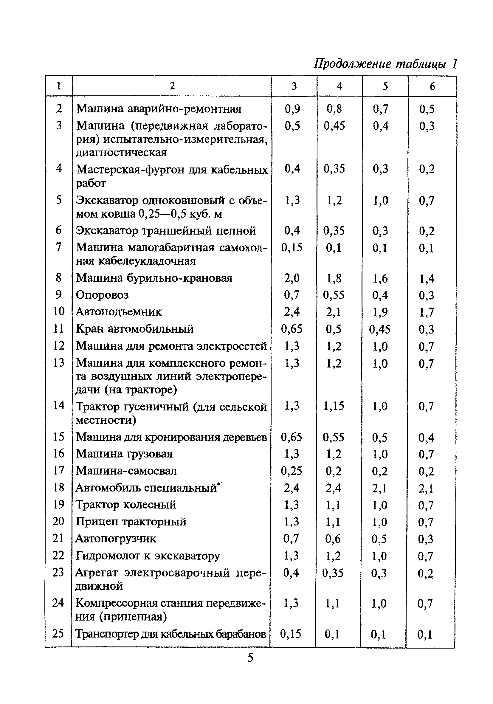 МДС 13-16.2000