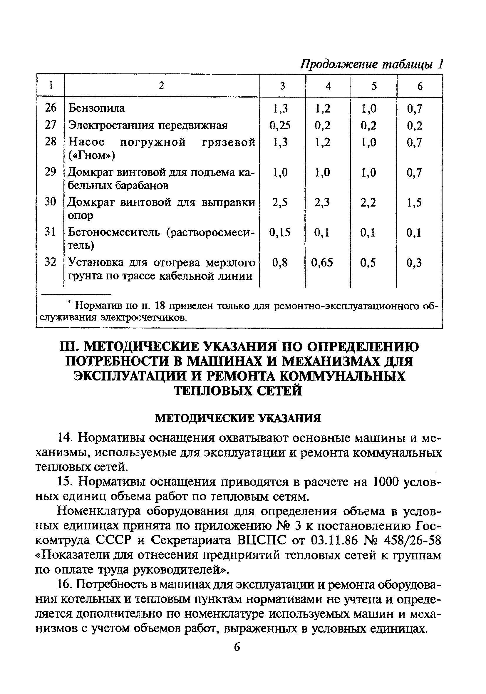 МДС 13-16.2000
