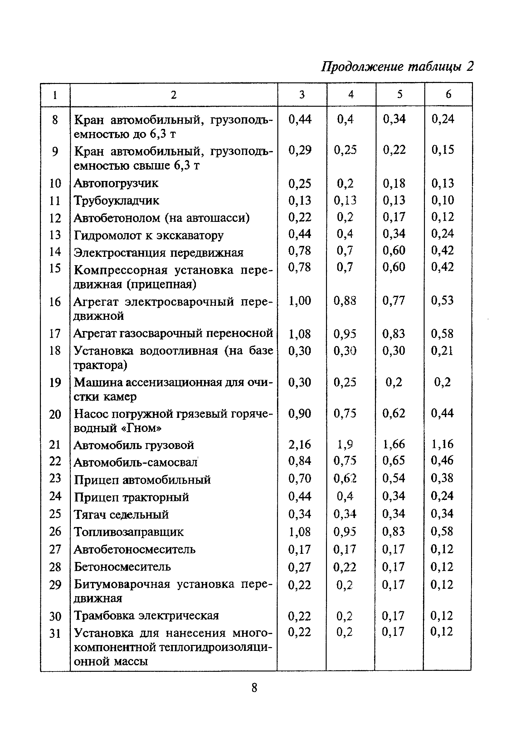 МДС 13-16.2000