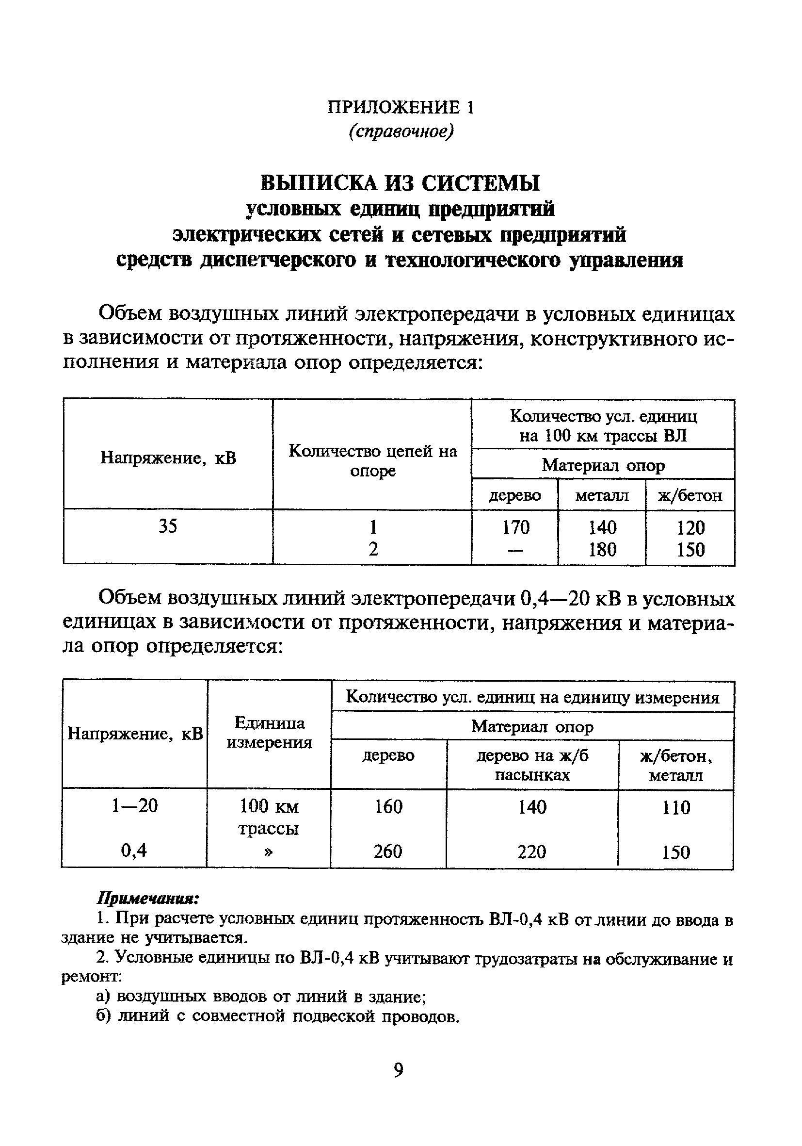 МДС 13-16.2000