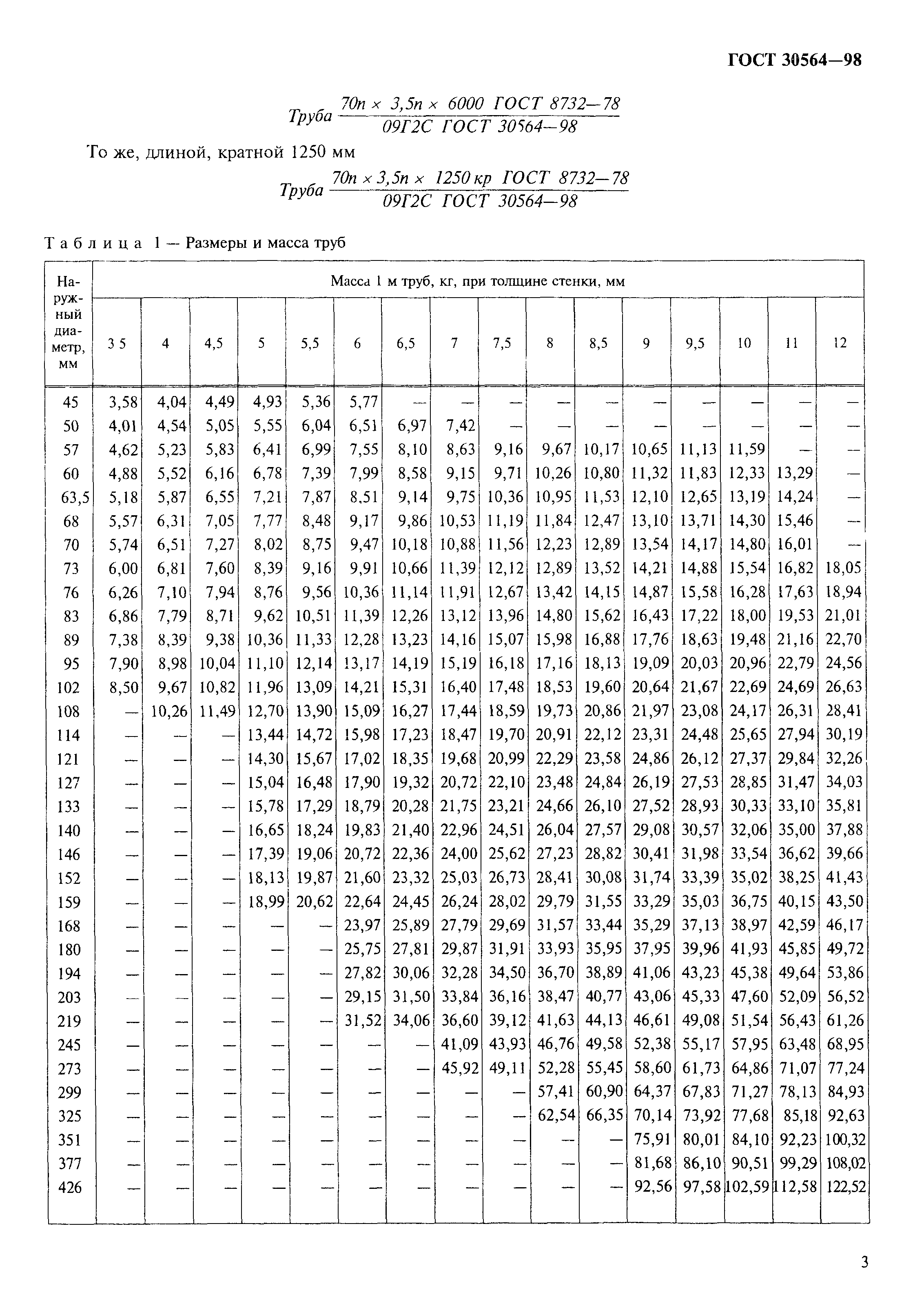 ГОСТ 30564-98