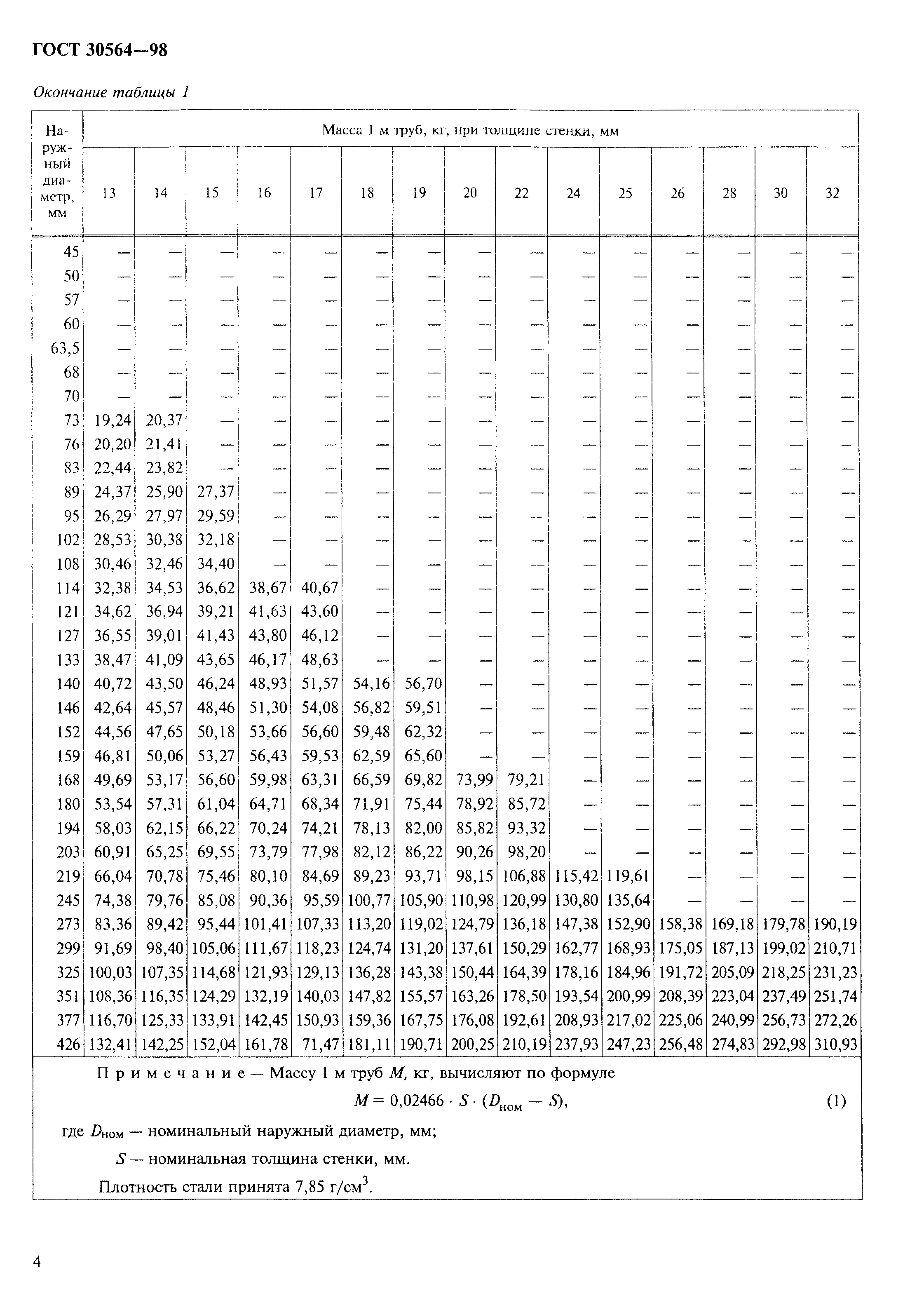 ГОСТ 30564-98