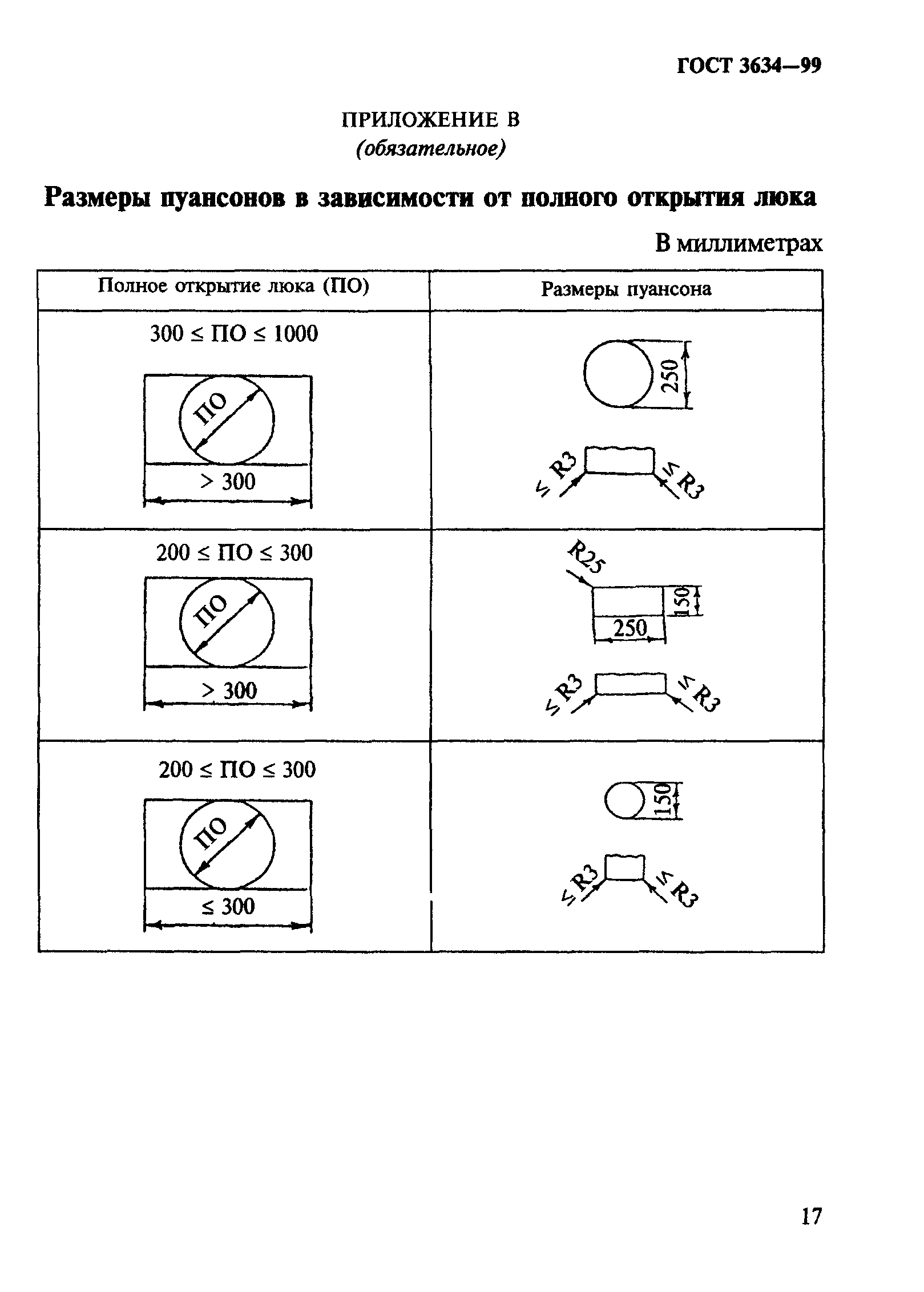 ГОСТ 3634-99