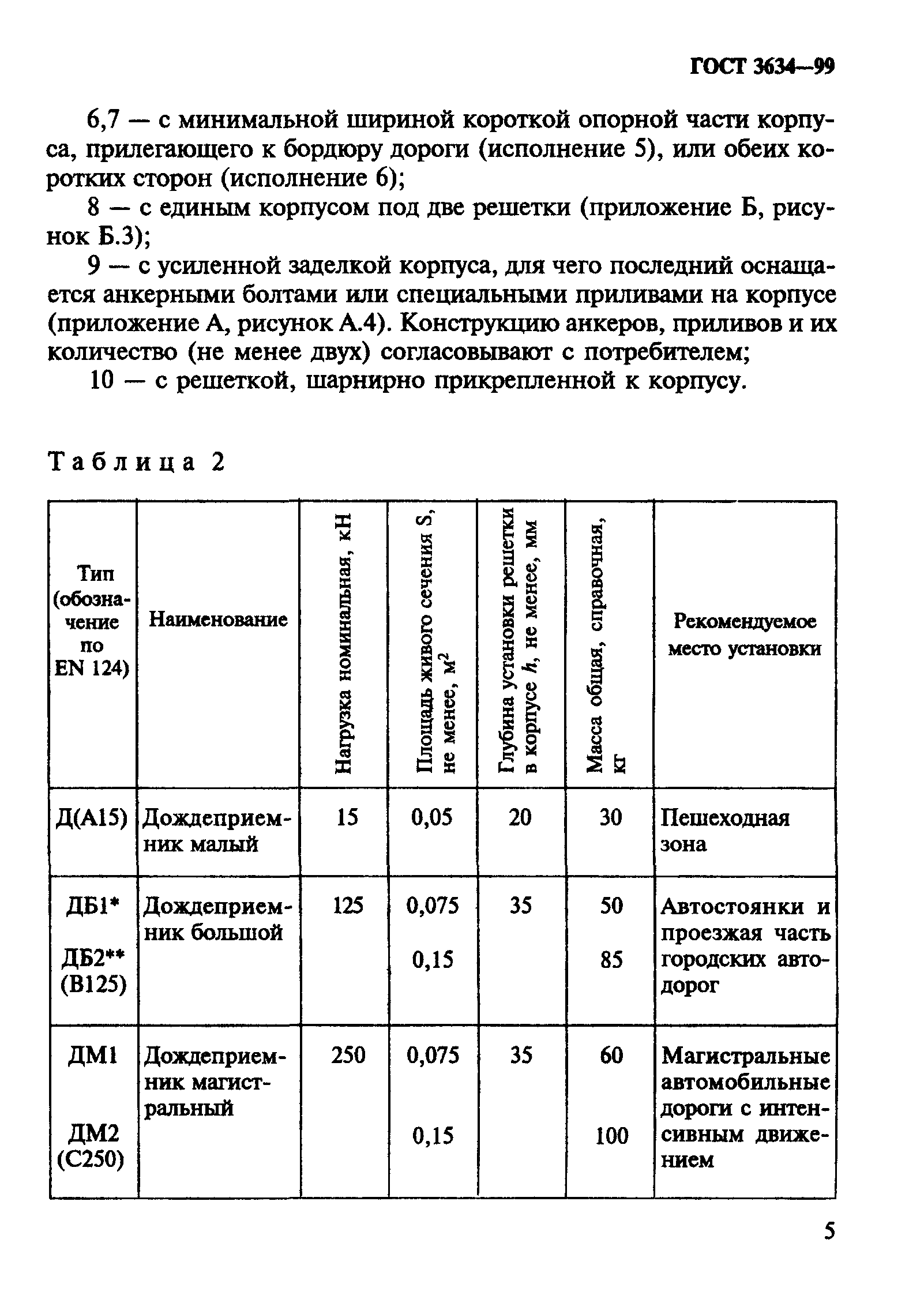 ГОСТ 3634-99