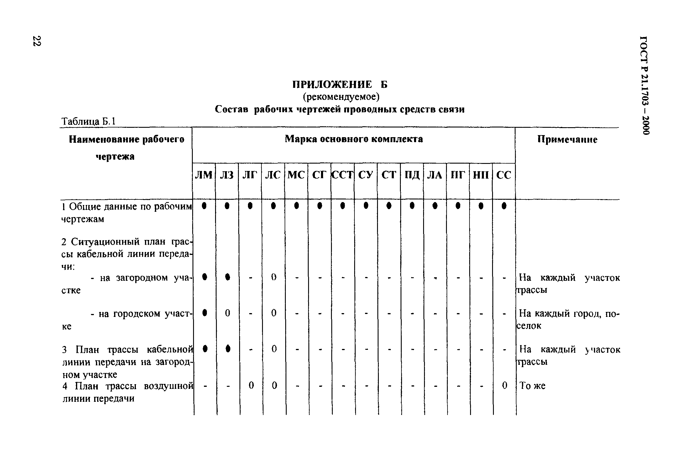 ГОСТ Р 21.1703-2000