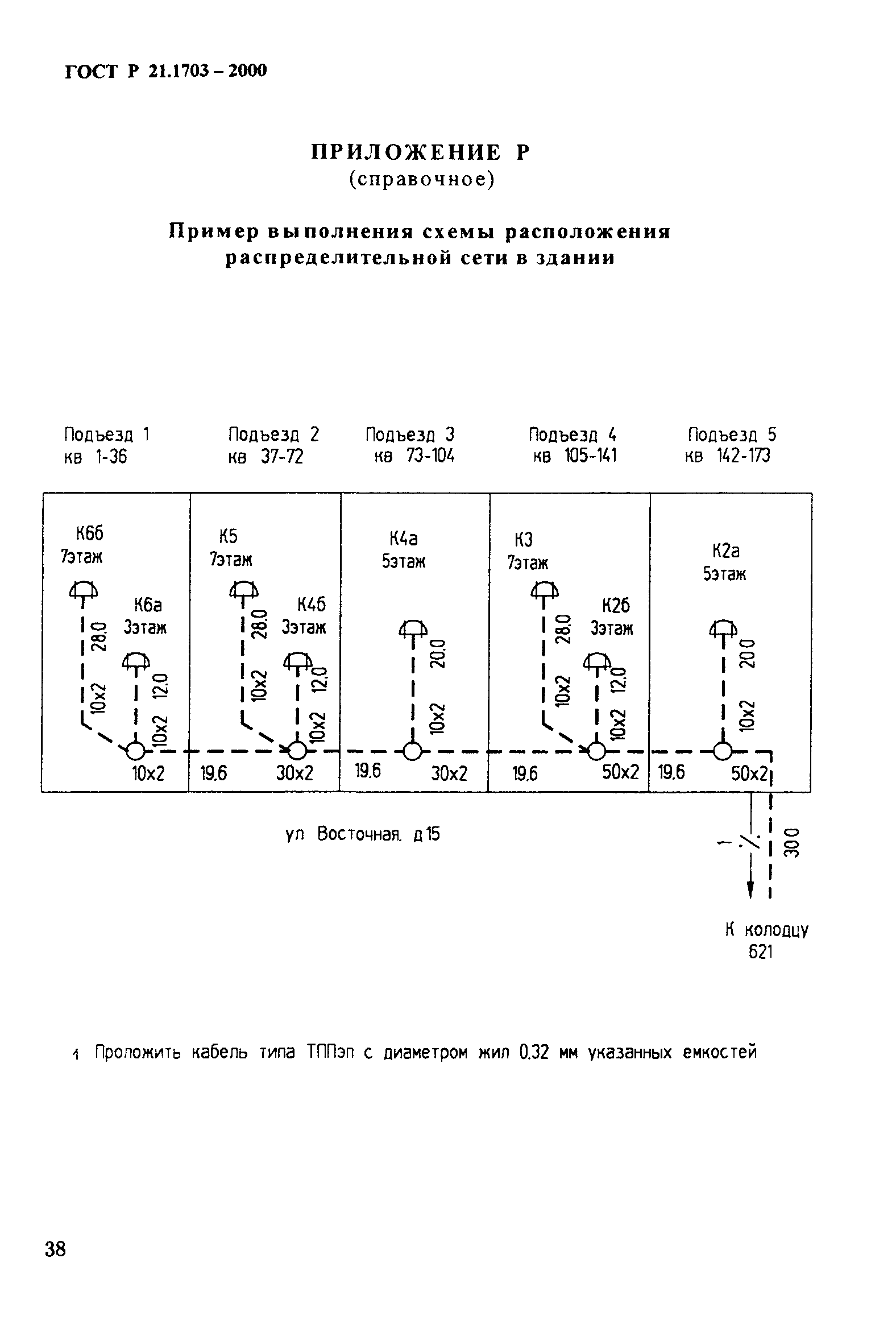 ГОСТ Р 21.1703-2000