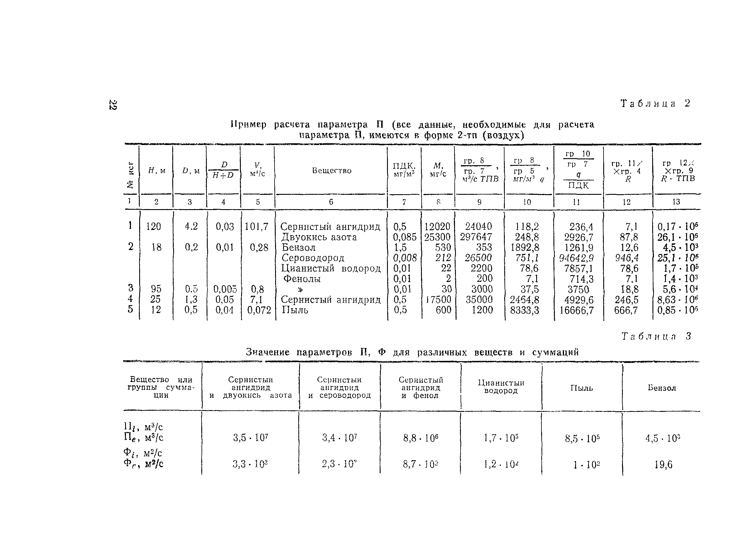 ОНД 1-84