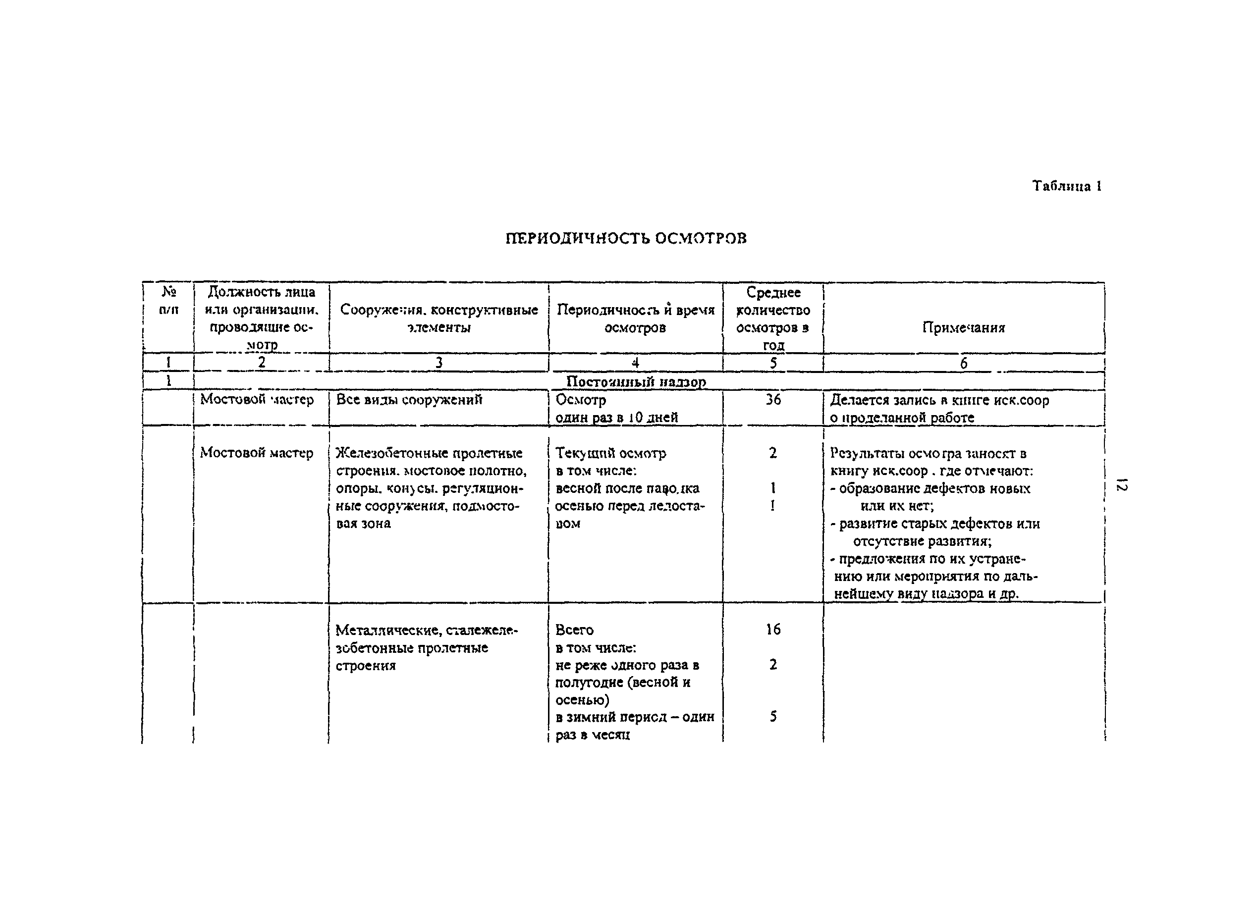 Методические рекомендации 