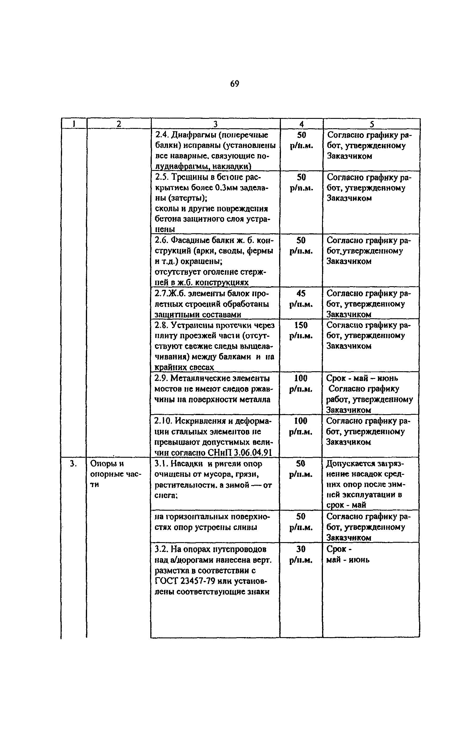 Методические рекомендации 