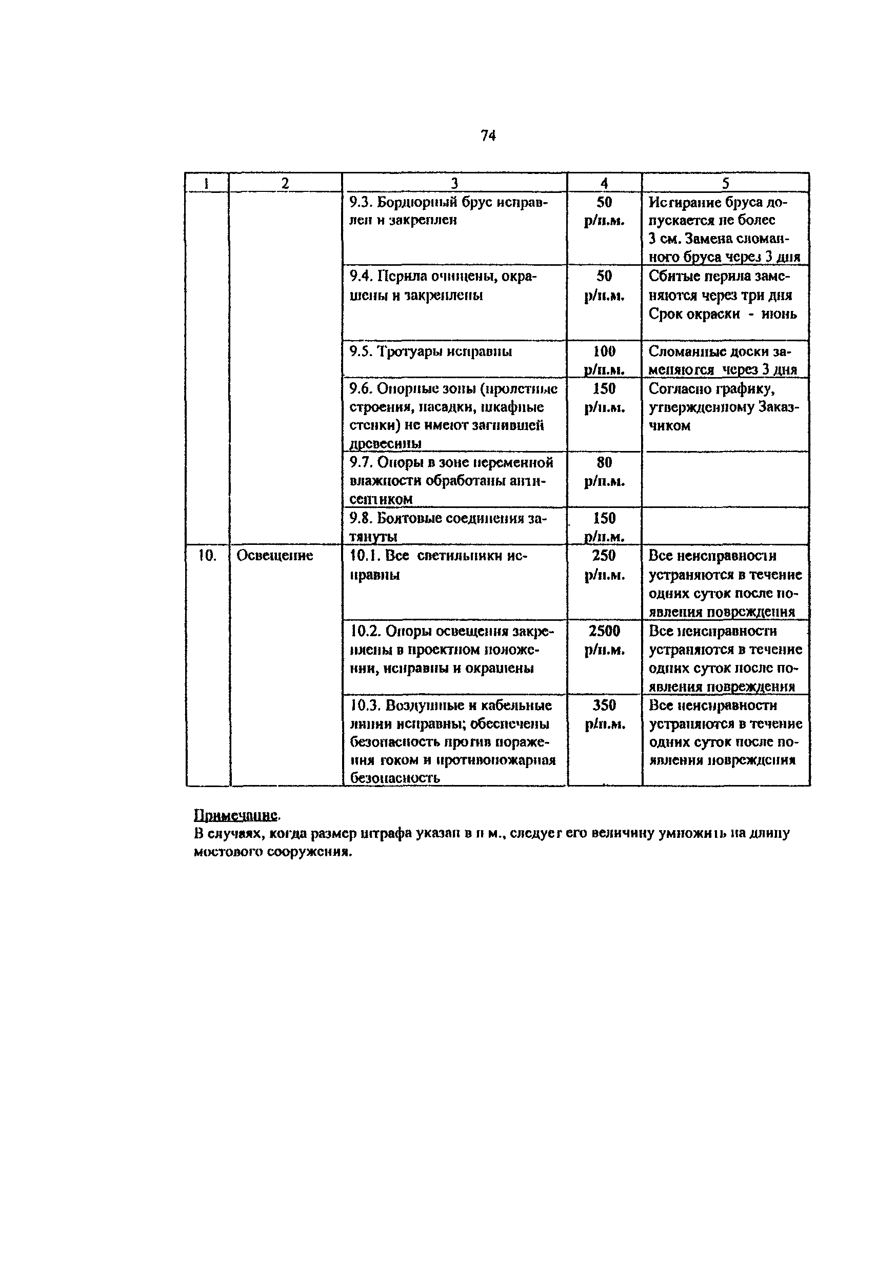 Методические рекомендации 