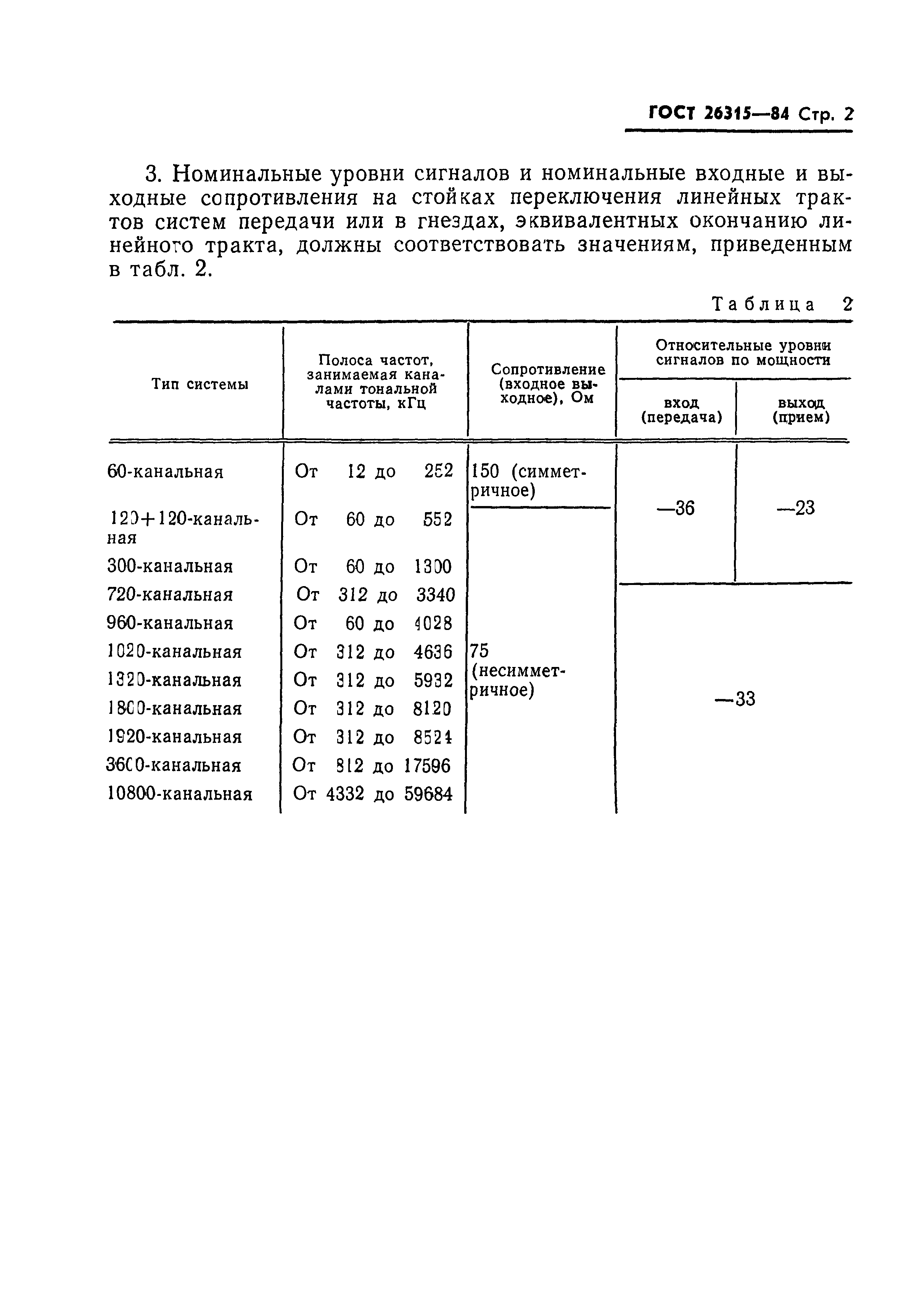 ГОСТ 26315-84