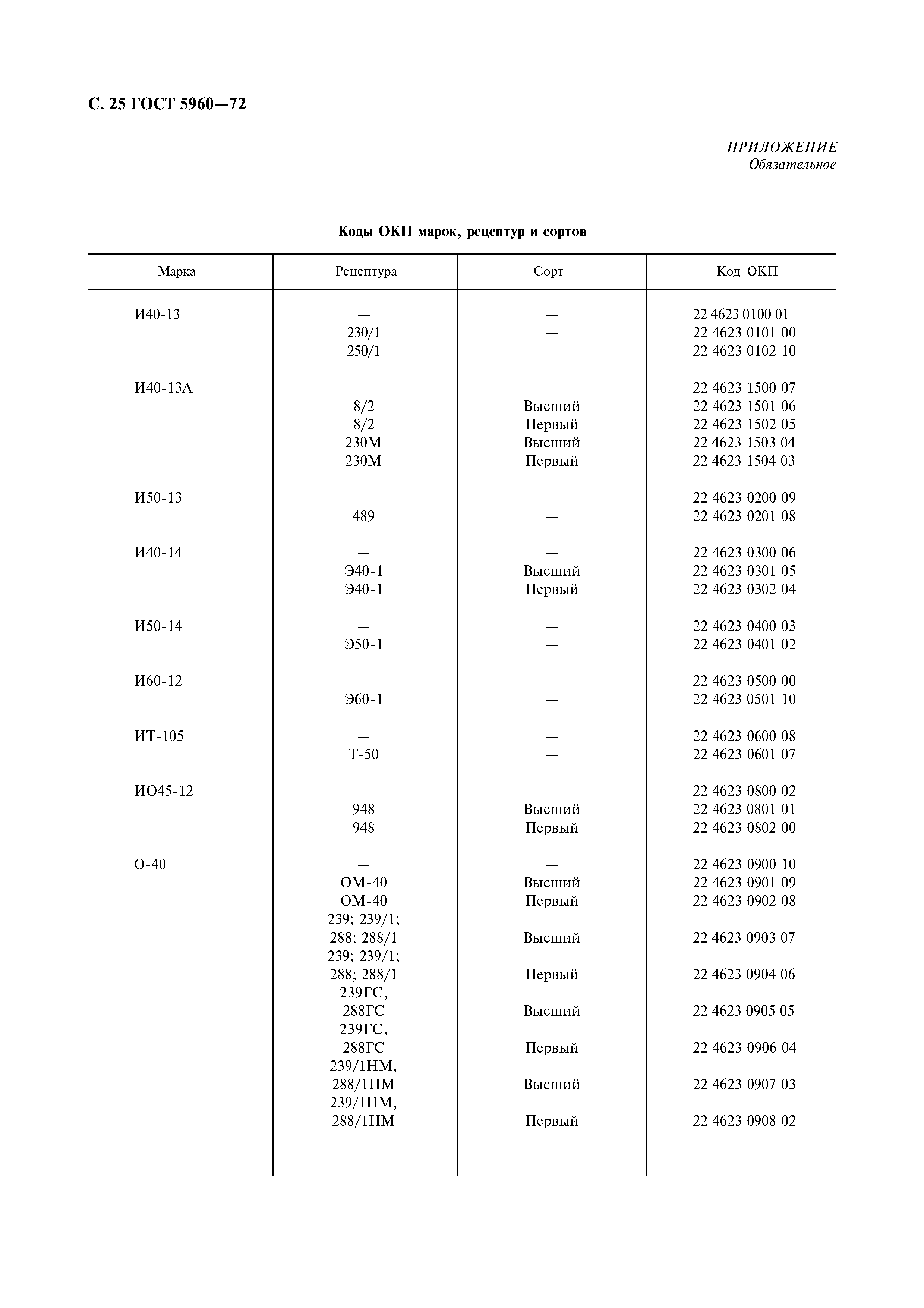 ГОСТ 5960-72