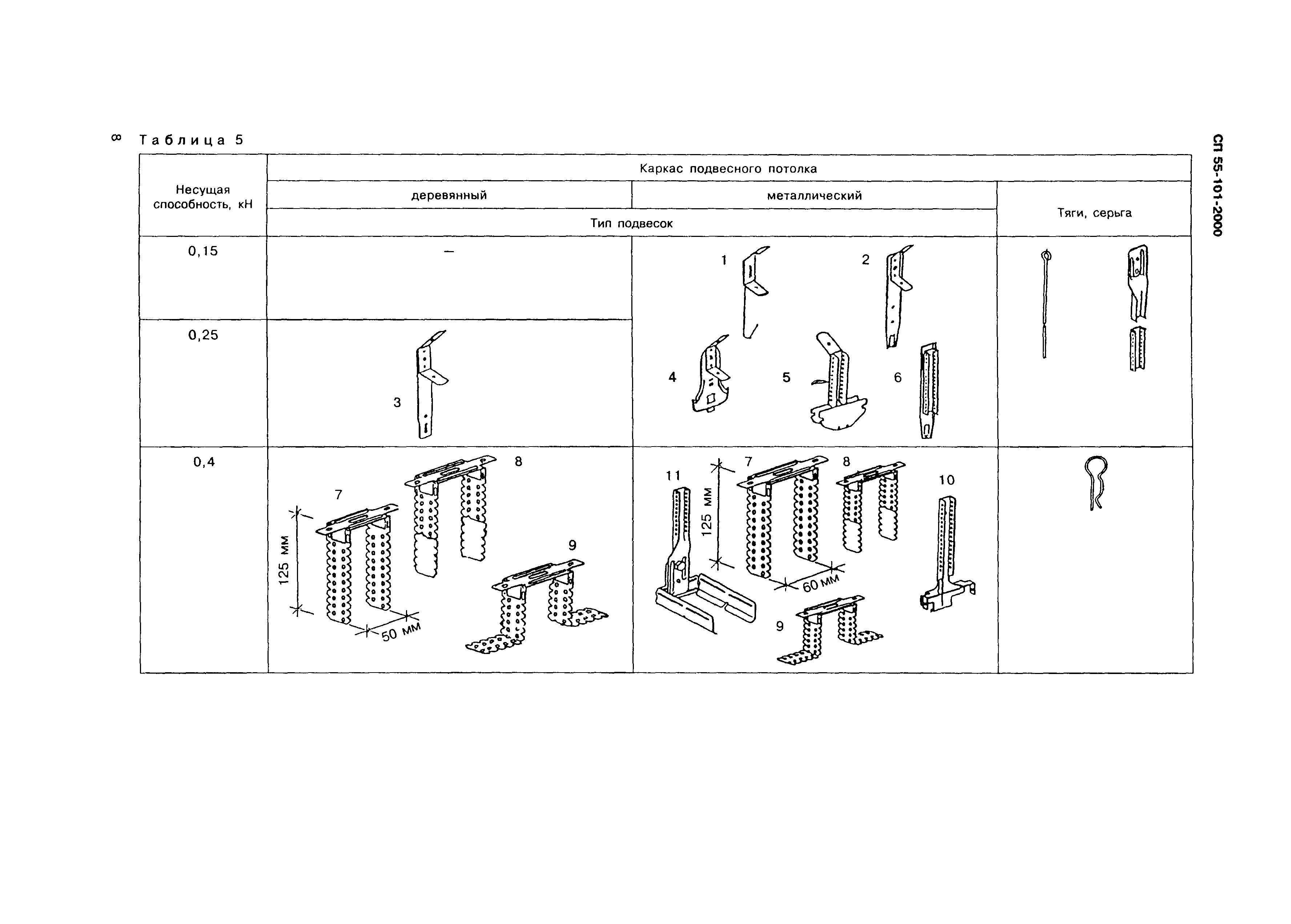 СП 55-101-2000