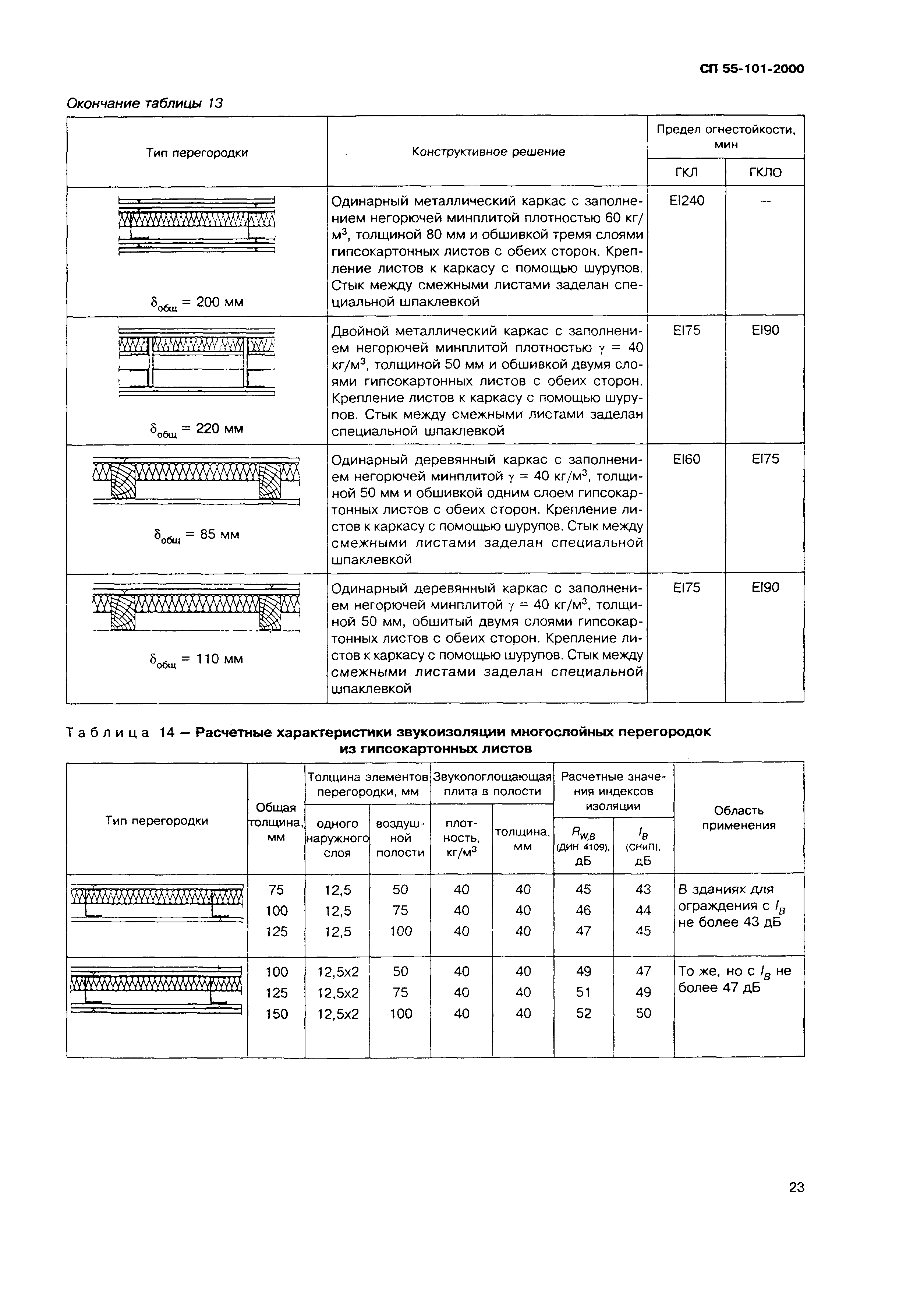 СП 55-101-2000