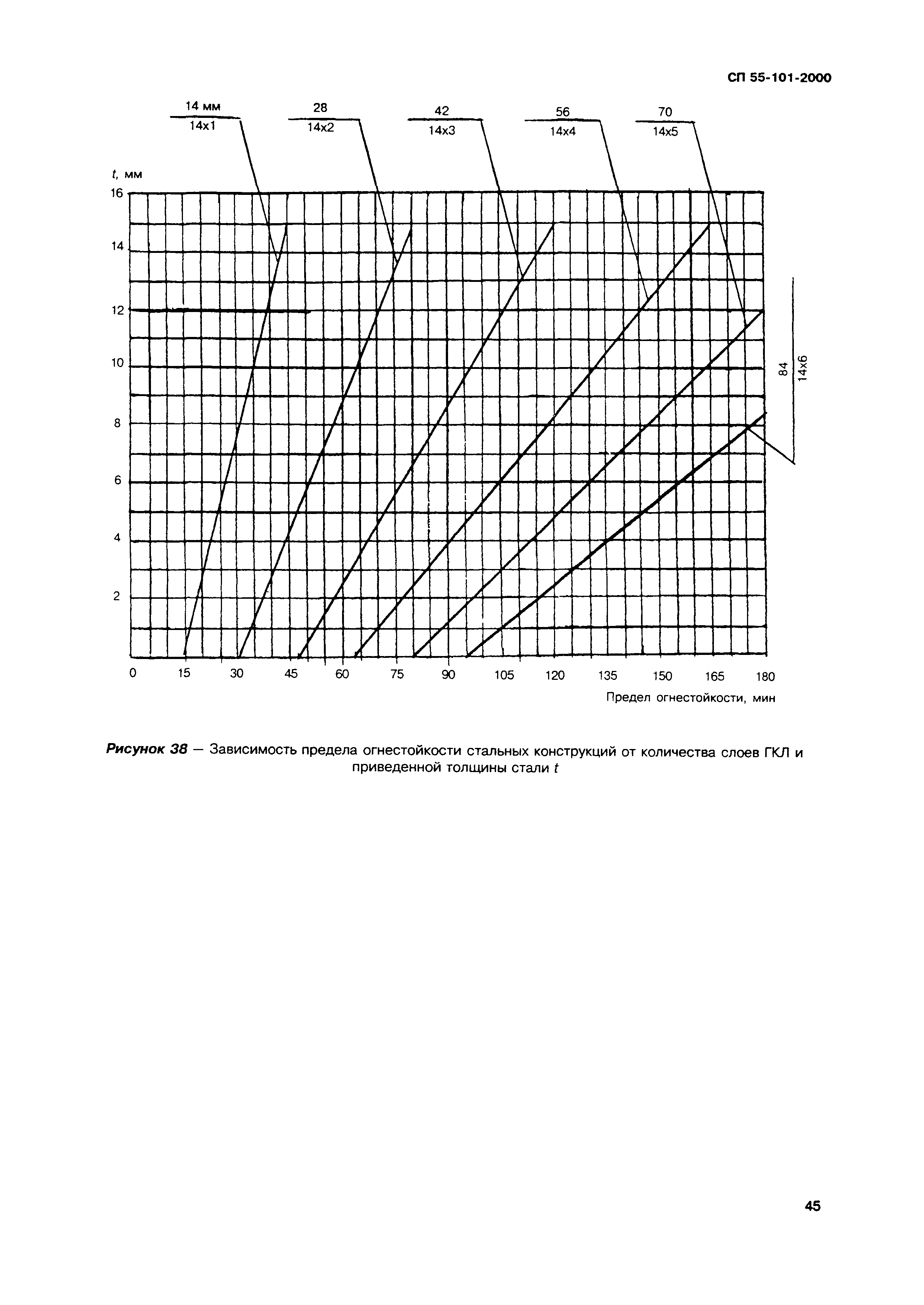 СП 55-101-2000