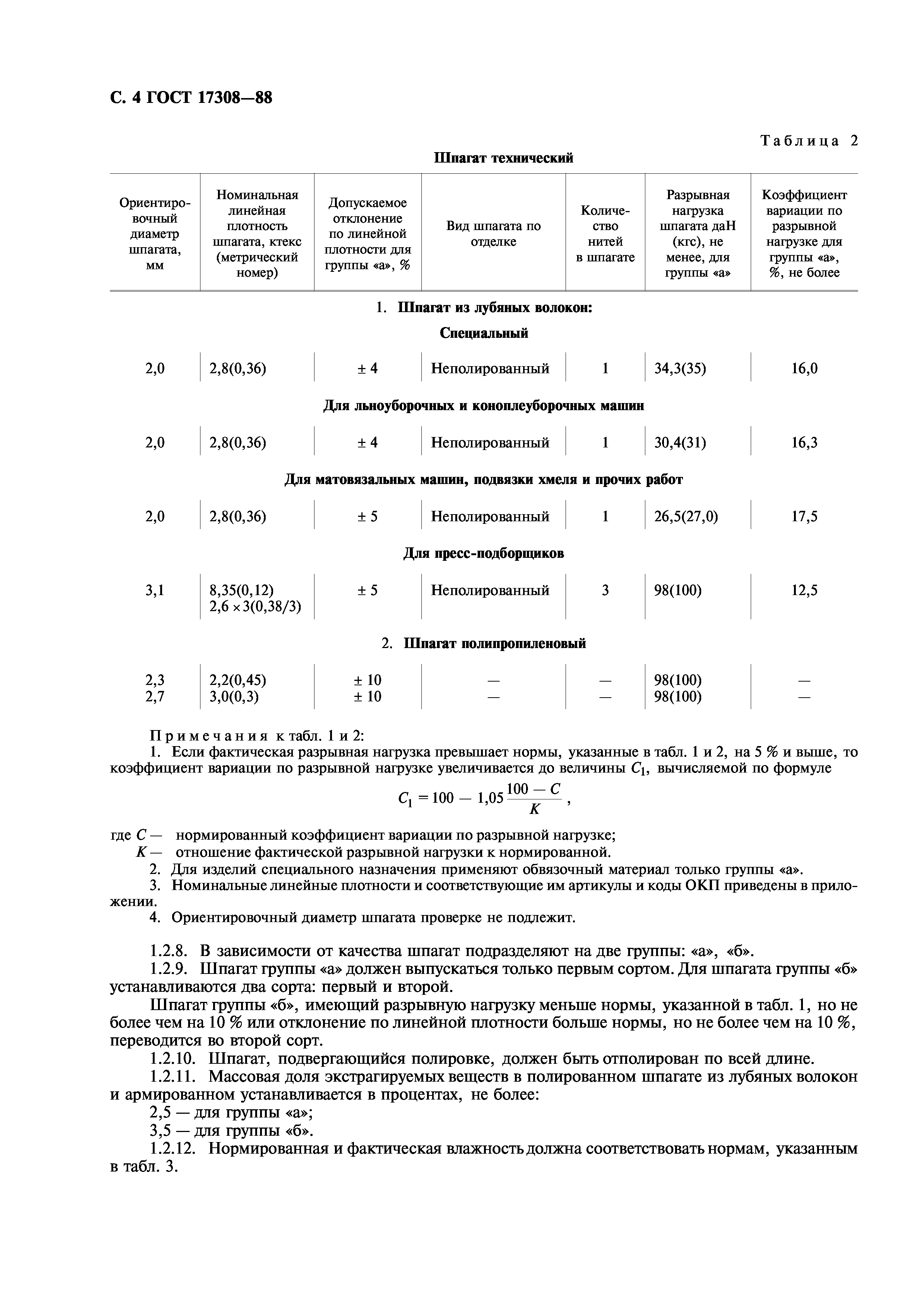 ГОСТ 17308-88