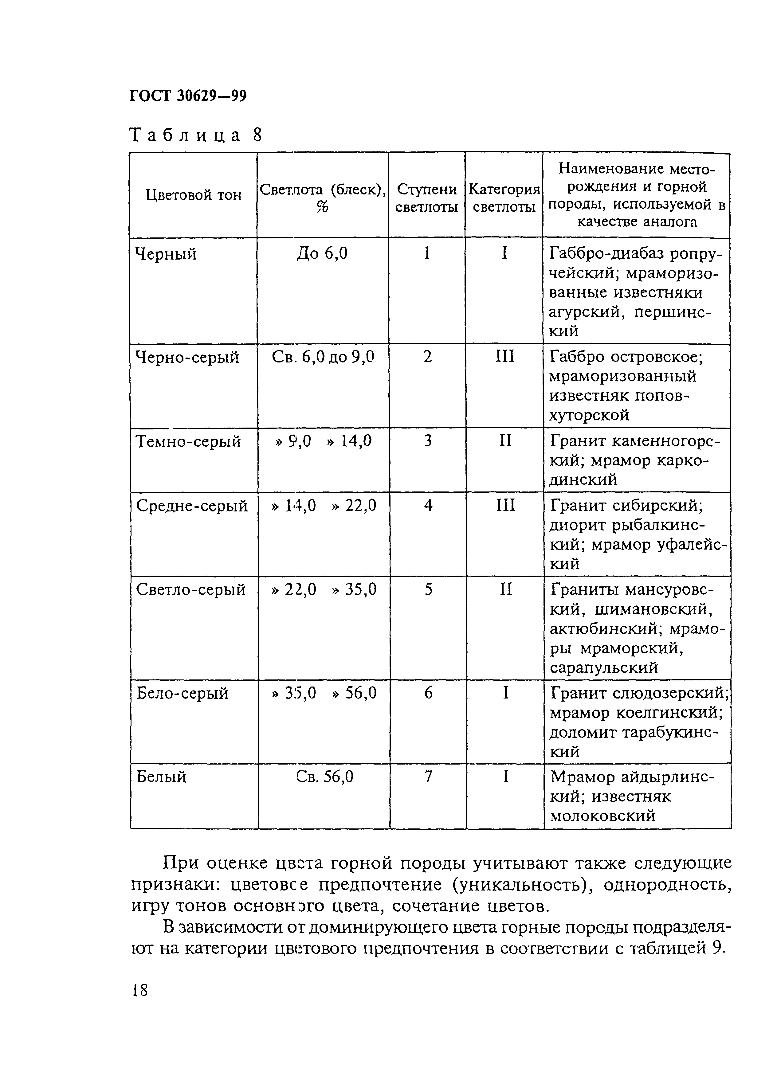 ГОСТ 30629-99