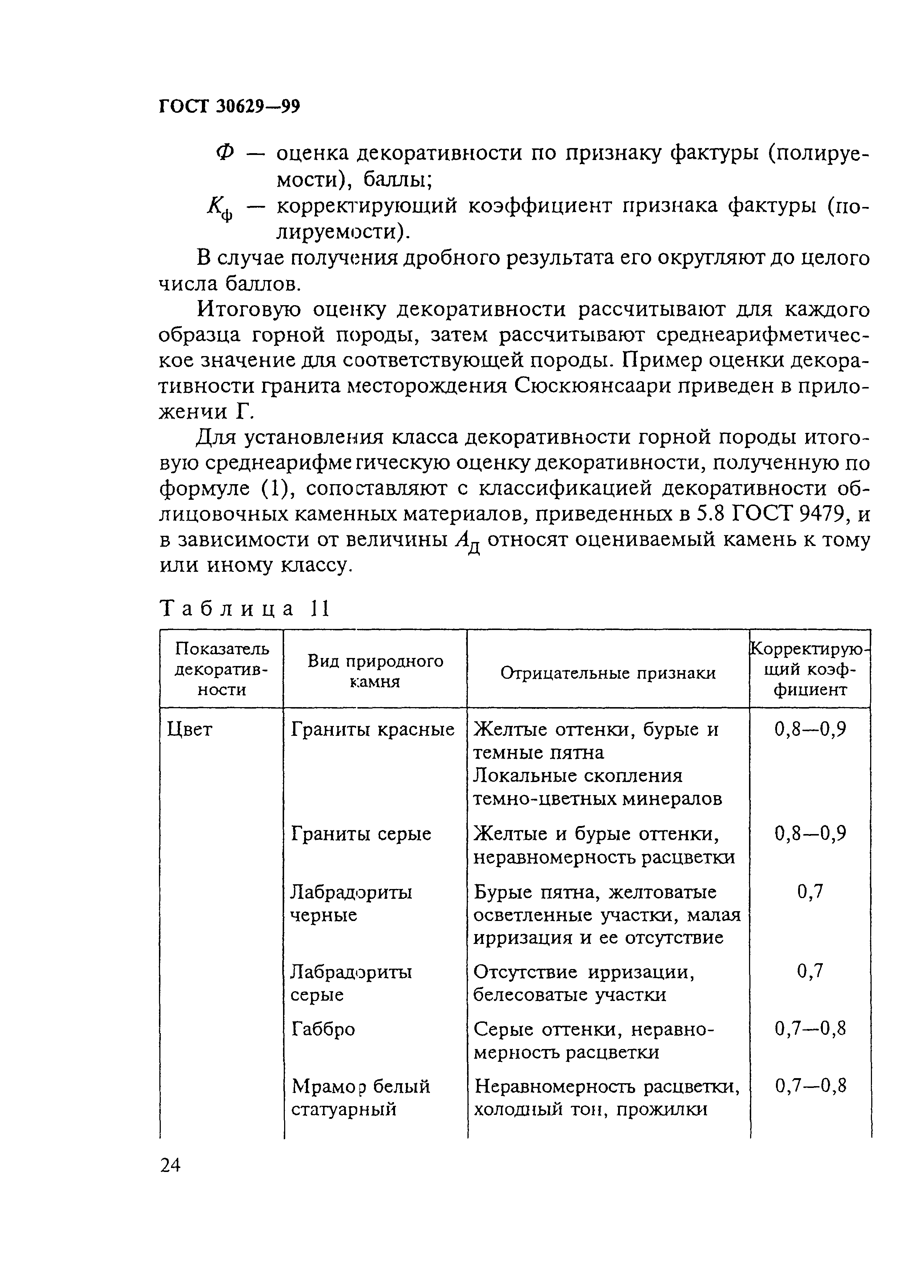 ГОСТ 30629-99