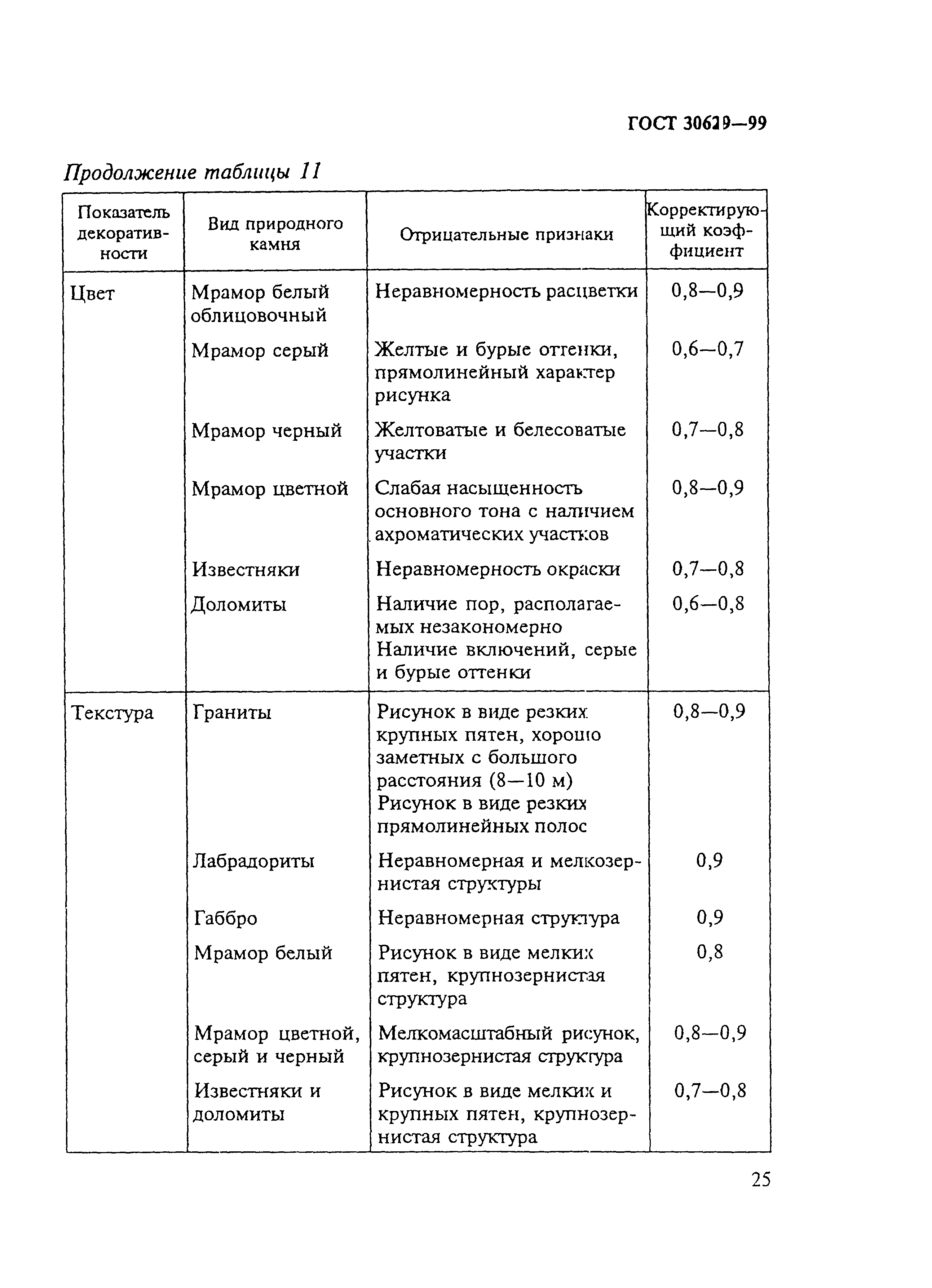 ГОСТ 30629-99