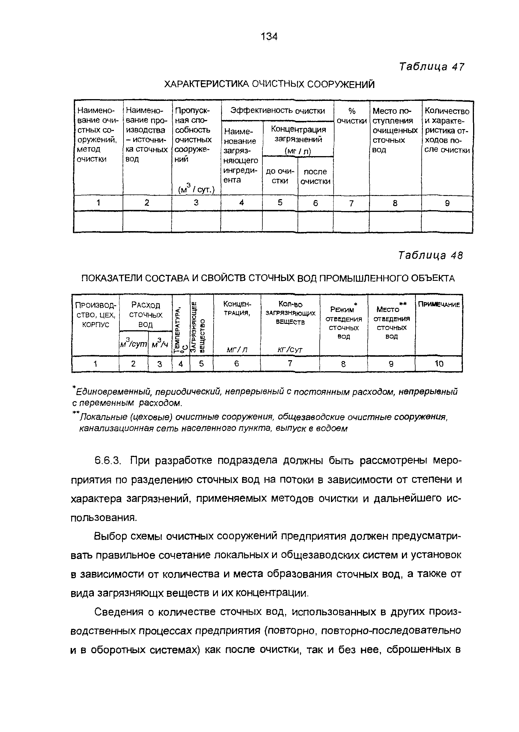 Пособие к СНиП 11-01-95