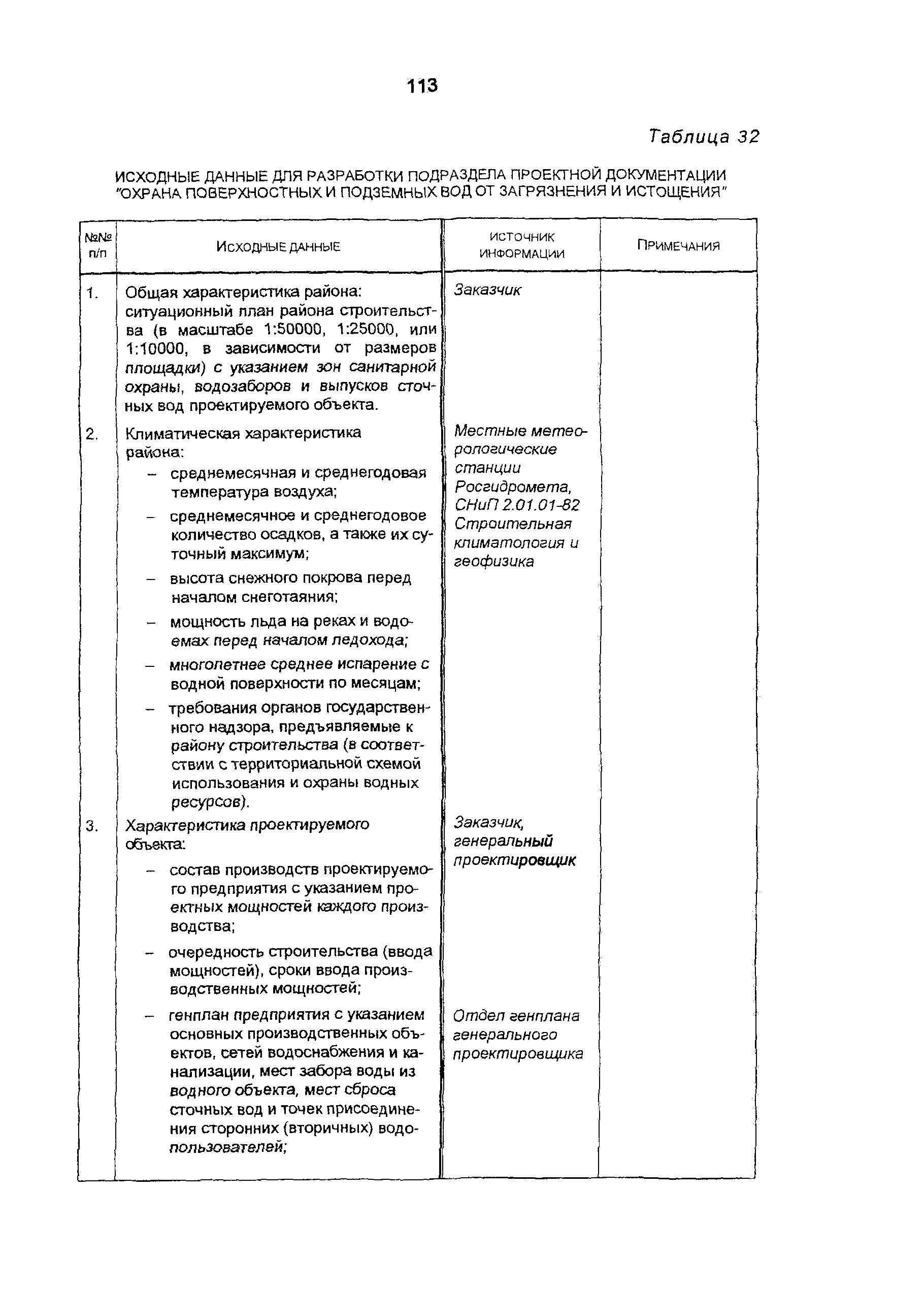 Пособие к СНиП 11-01-95