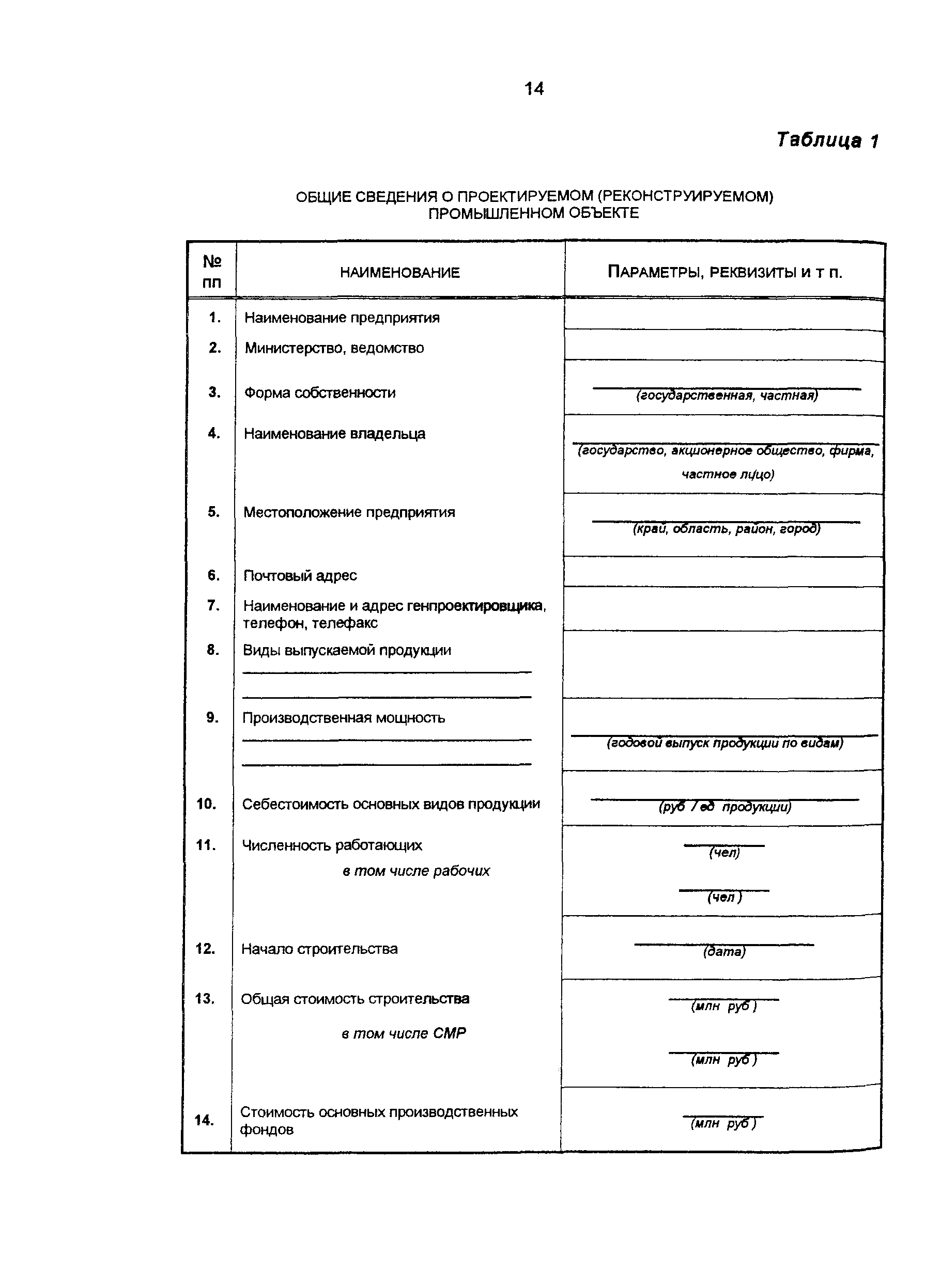 Пособие к СНиП 11-01-95