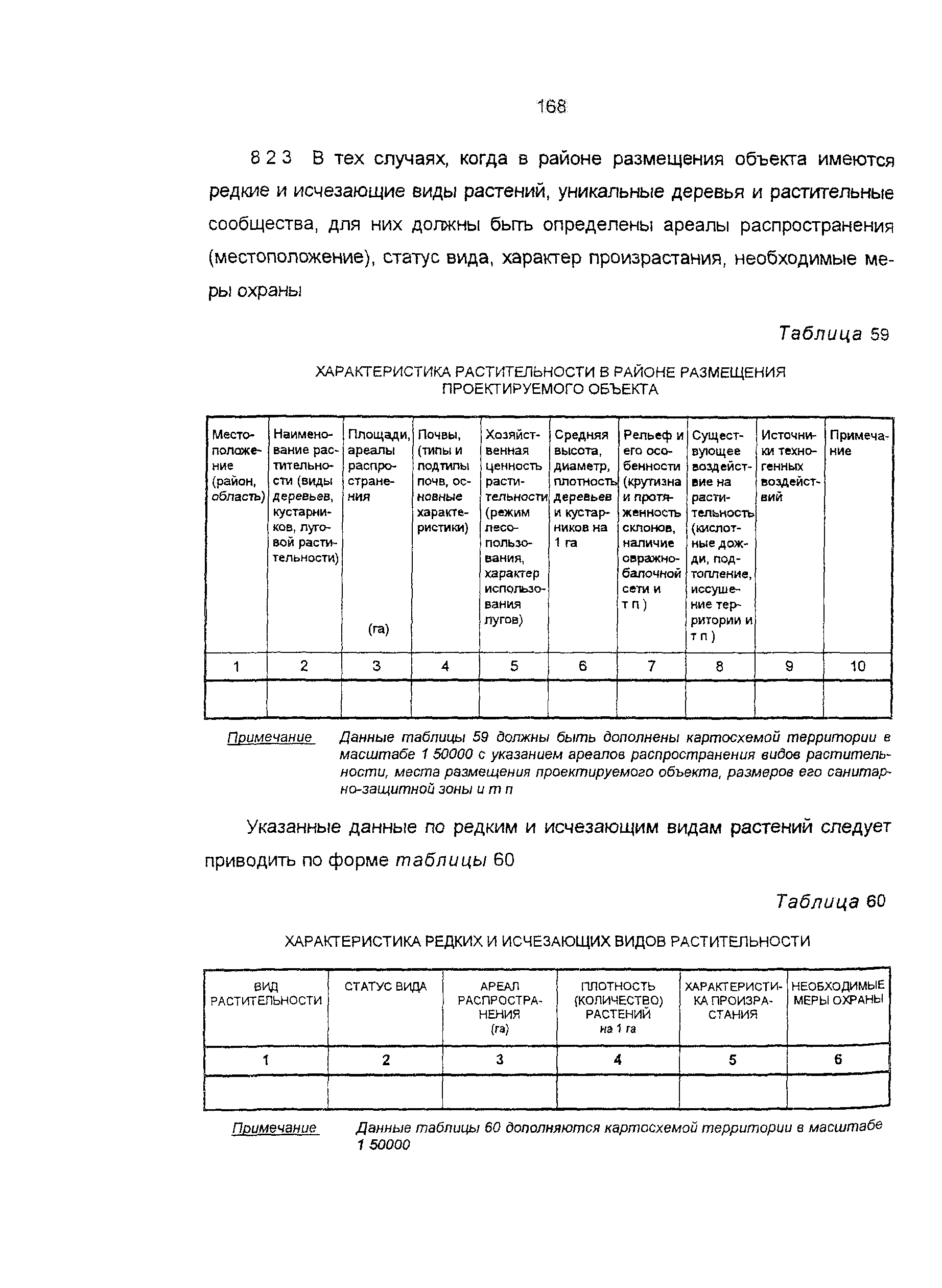 Пособие к СНиП 11-01-95