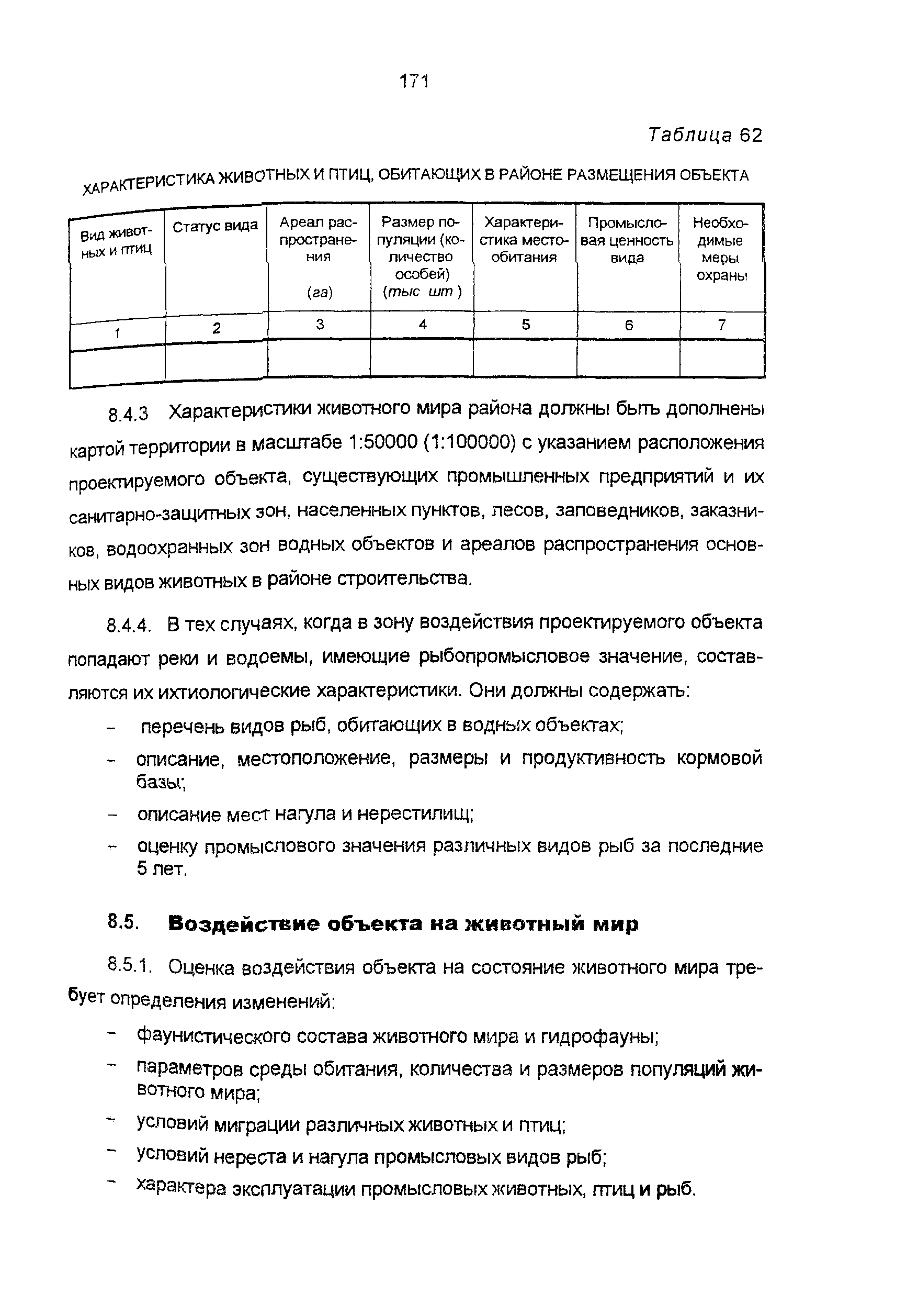 Пособие к СНиП 11-01-95