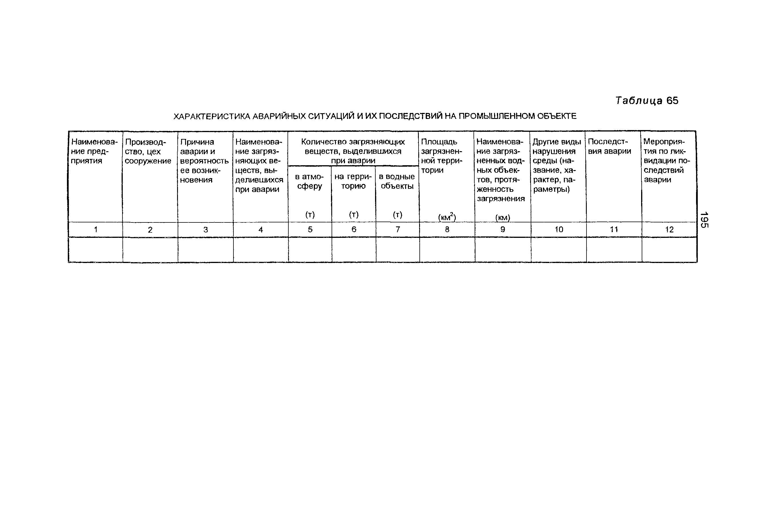 Пособие к СНиП 11-01-95