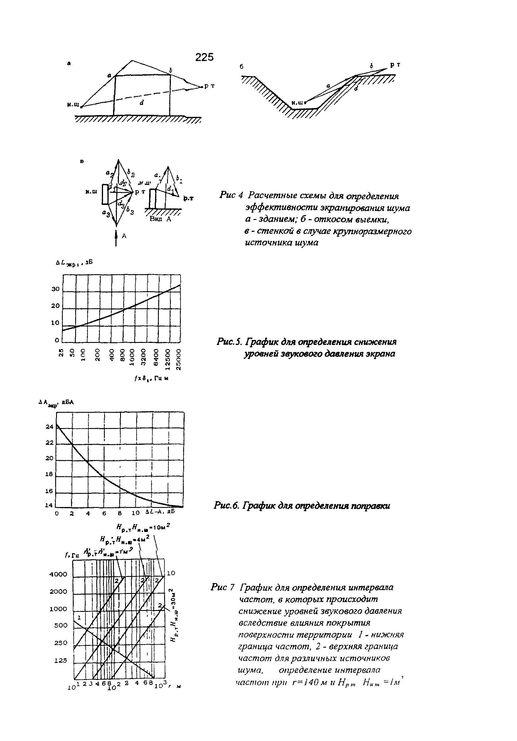 Пособие к СНиП 11-01-95