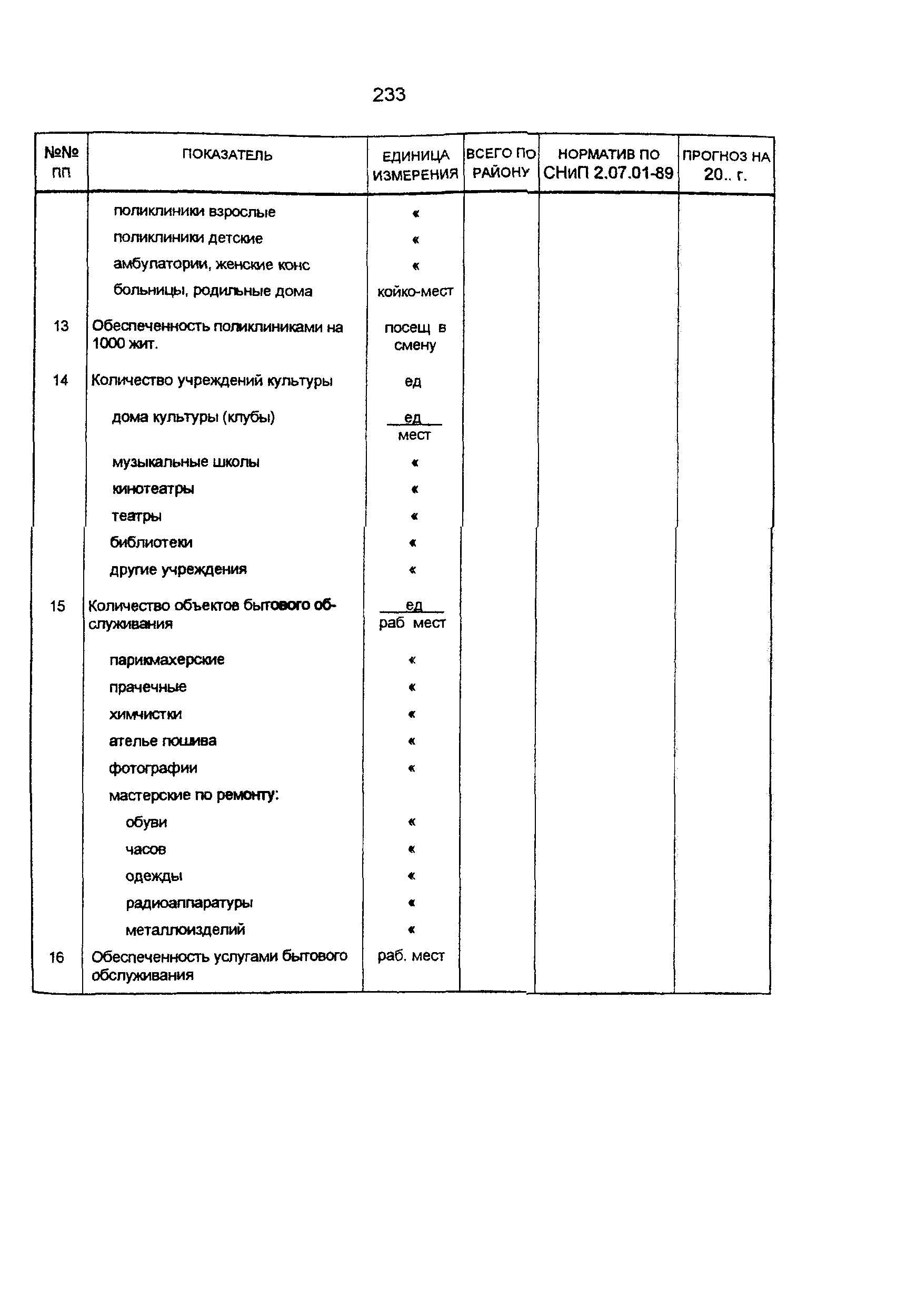 Пособие к СНиП 11-01-95