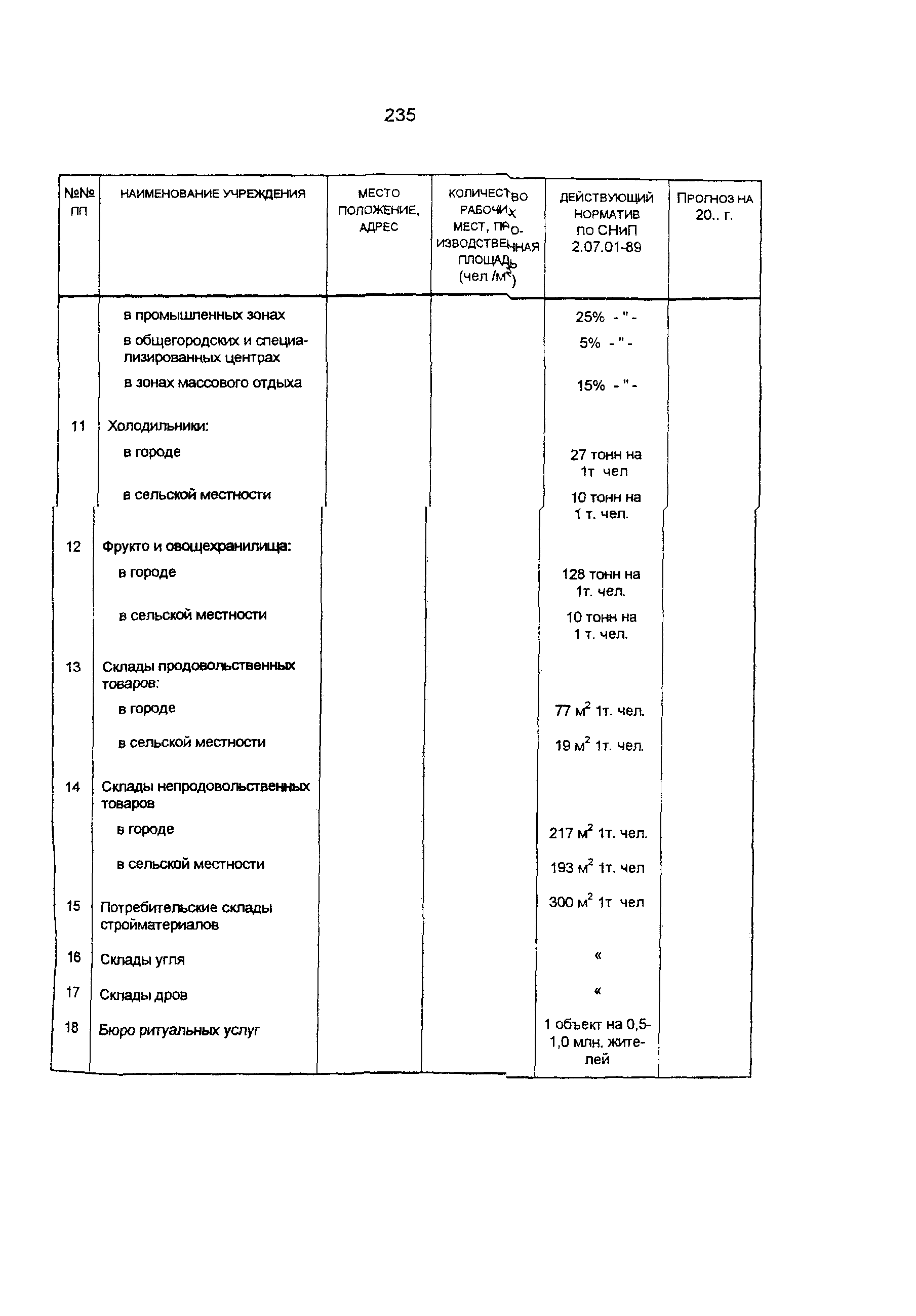 Пособие к СНиП 11-01-95