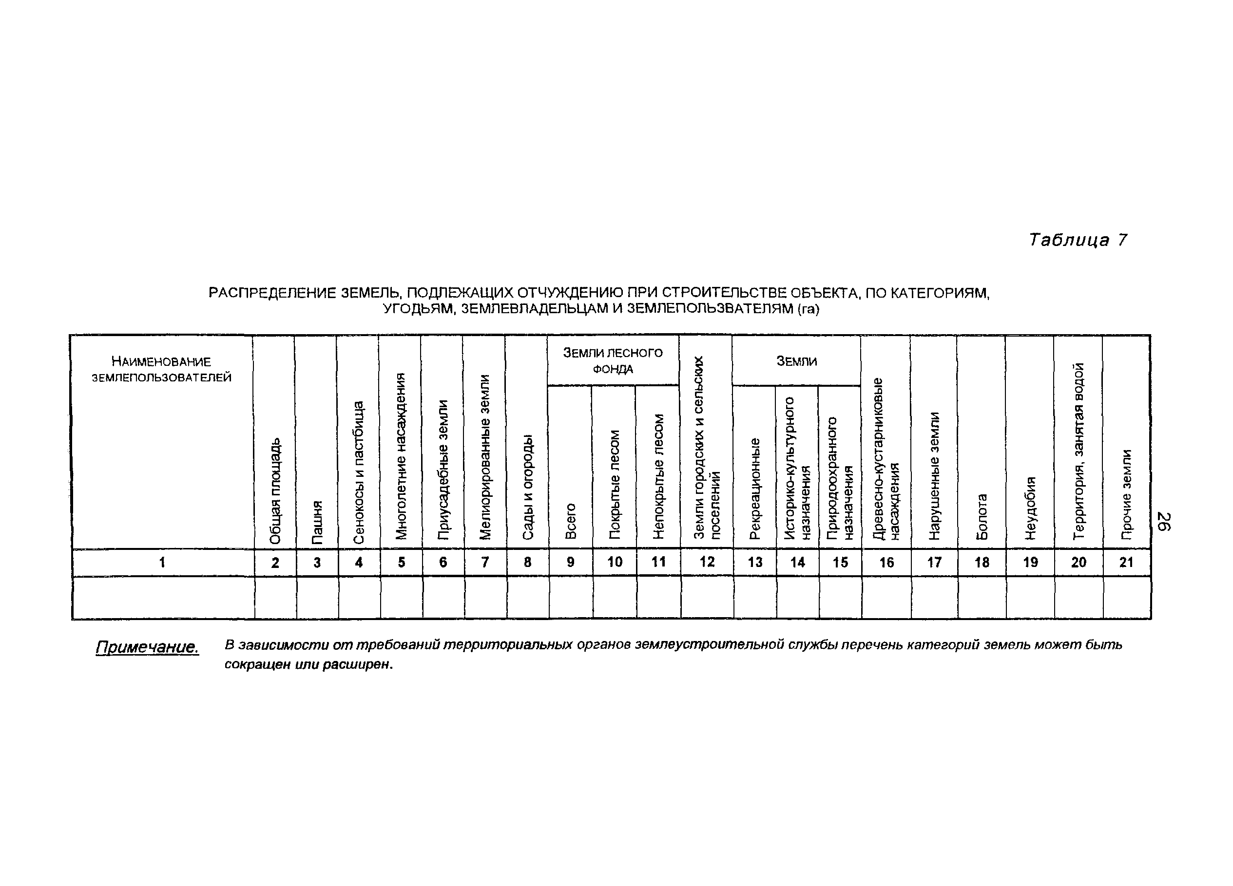 Пособие к СНиП 11-01-95