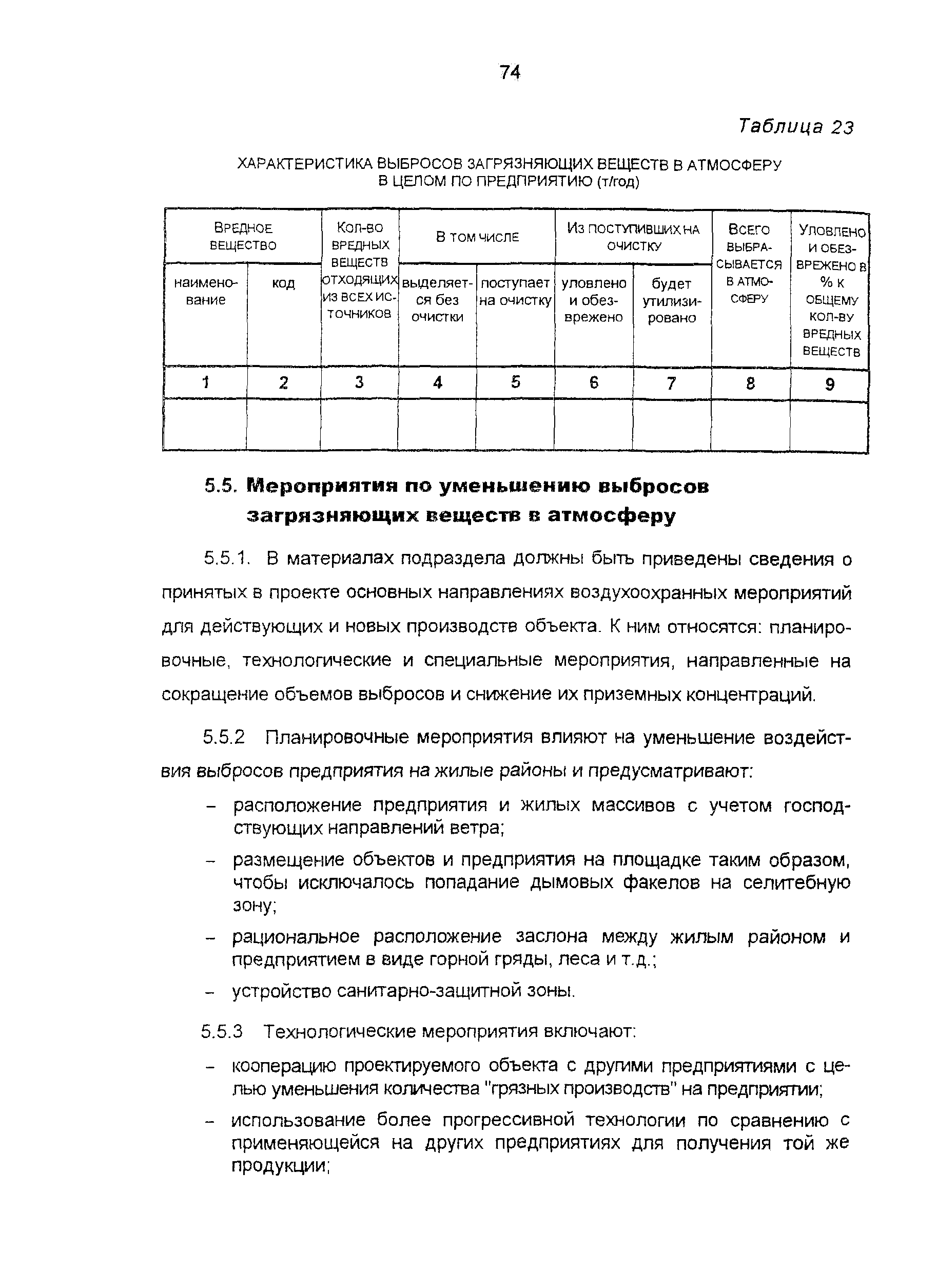 Пособие к СНиП 11-01-95