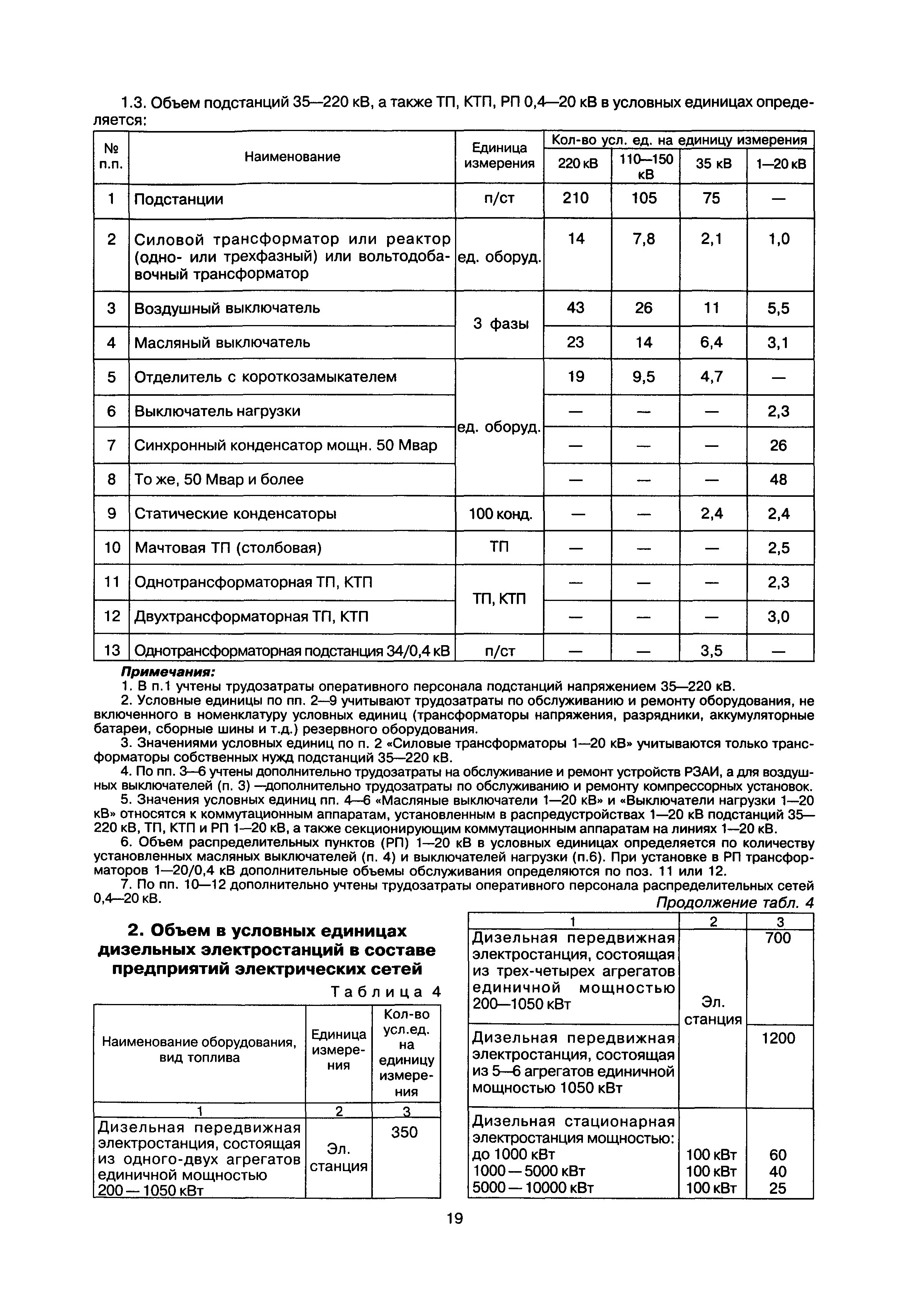 МДК 5-01.01