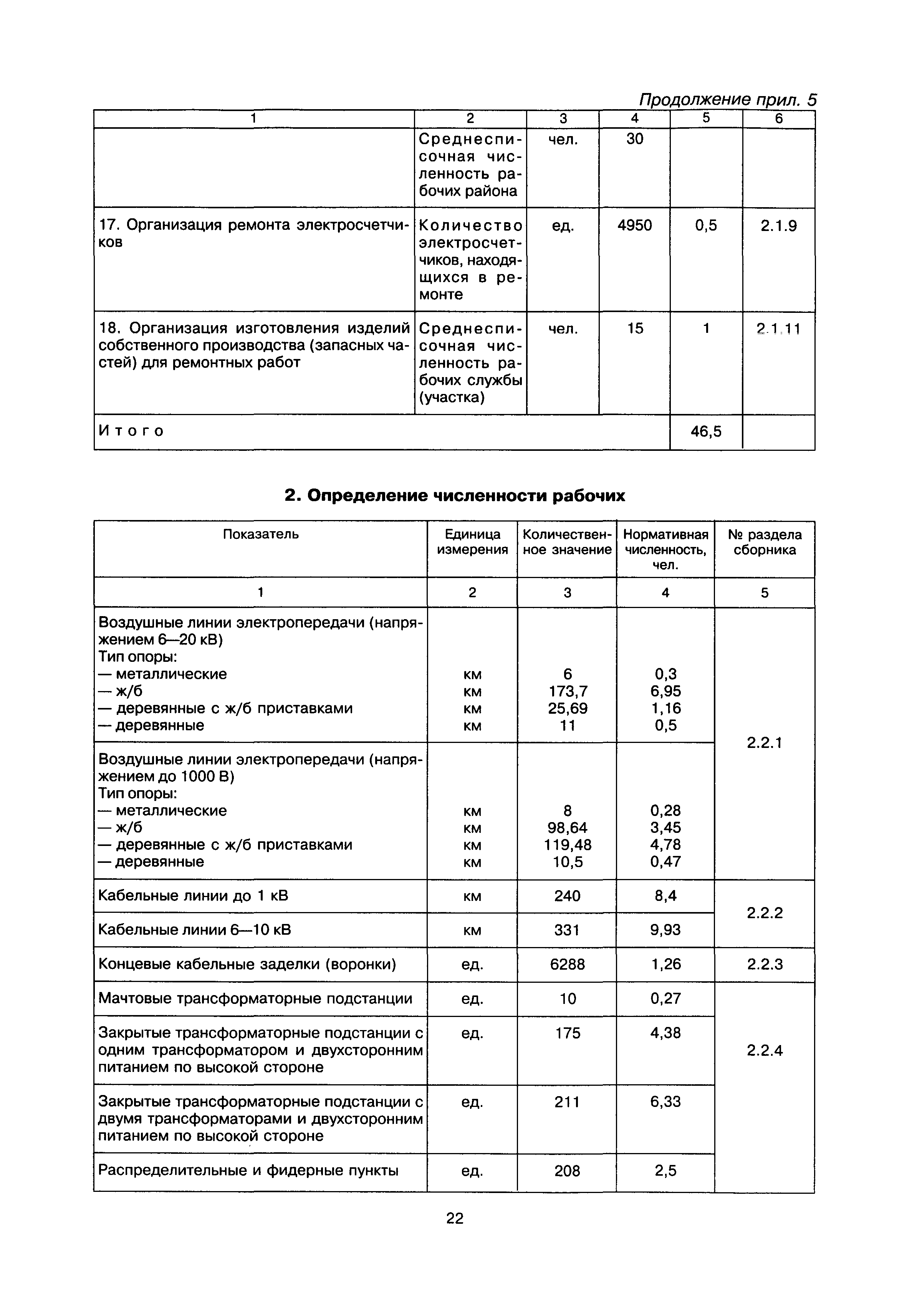 МДК 5-01.01