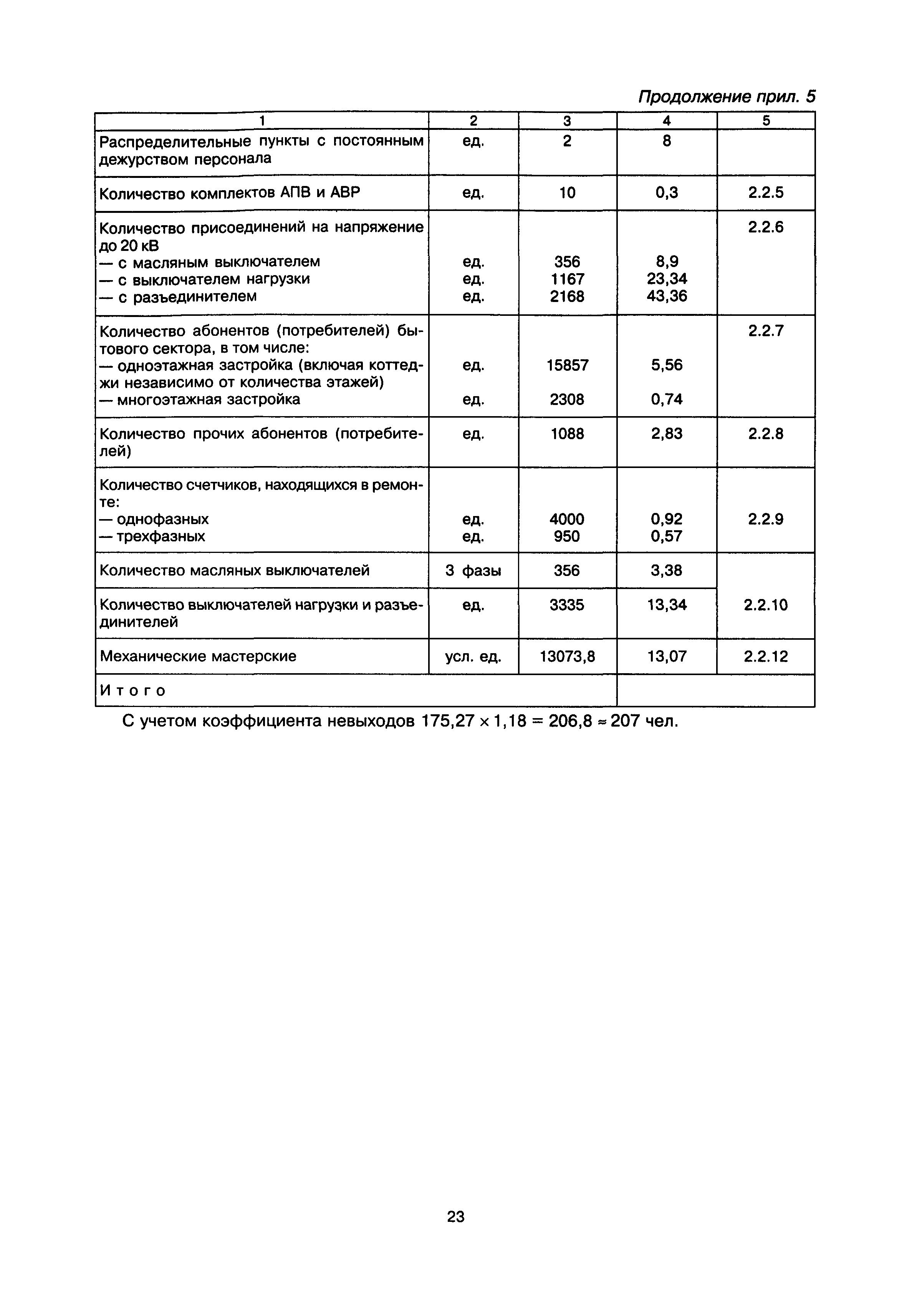 МДК 5-01.01