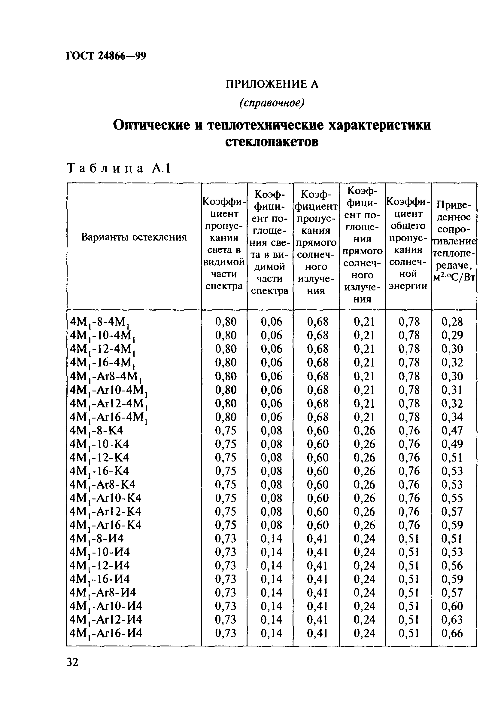 ГОСТ 24866-99