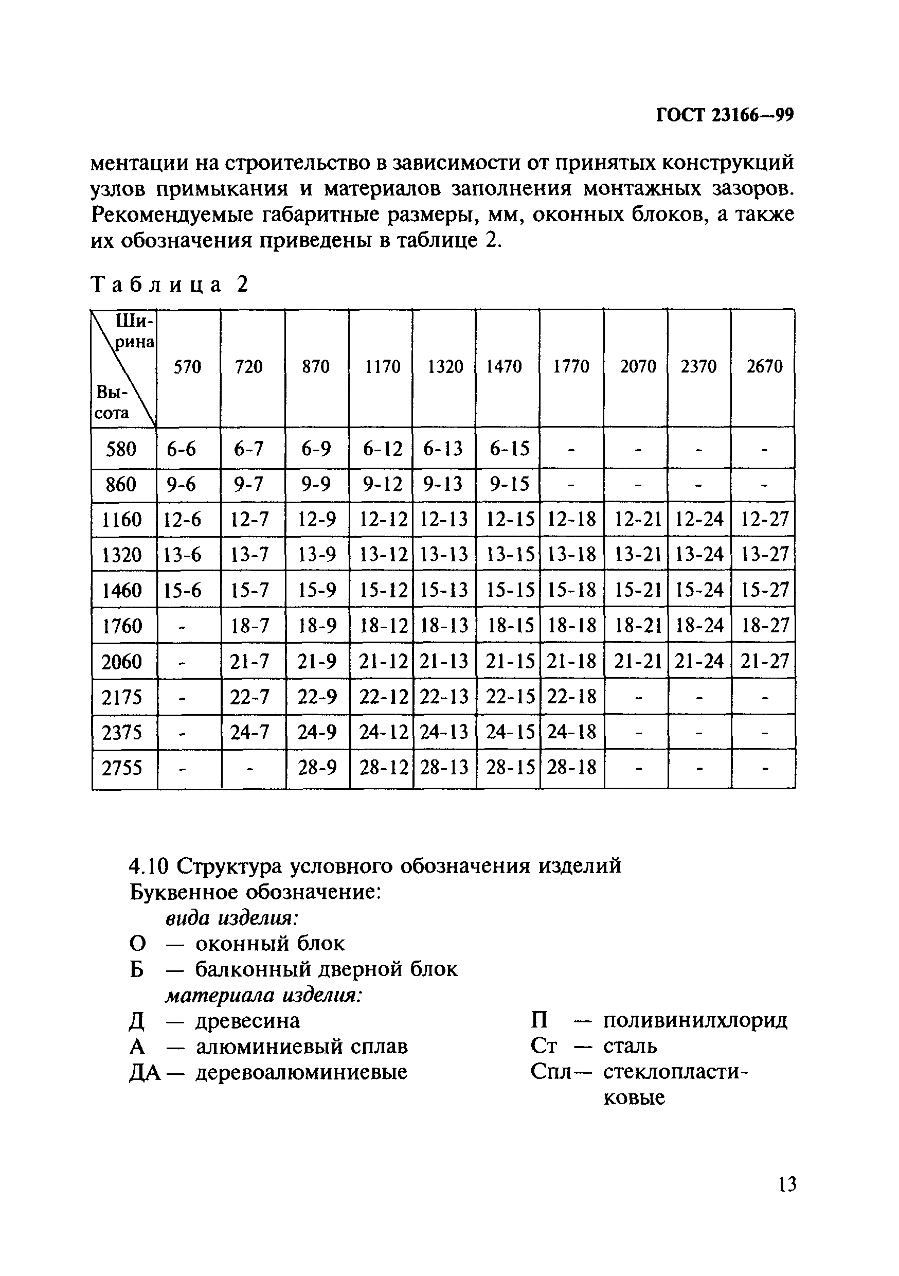 ГОСТ 23166-99